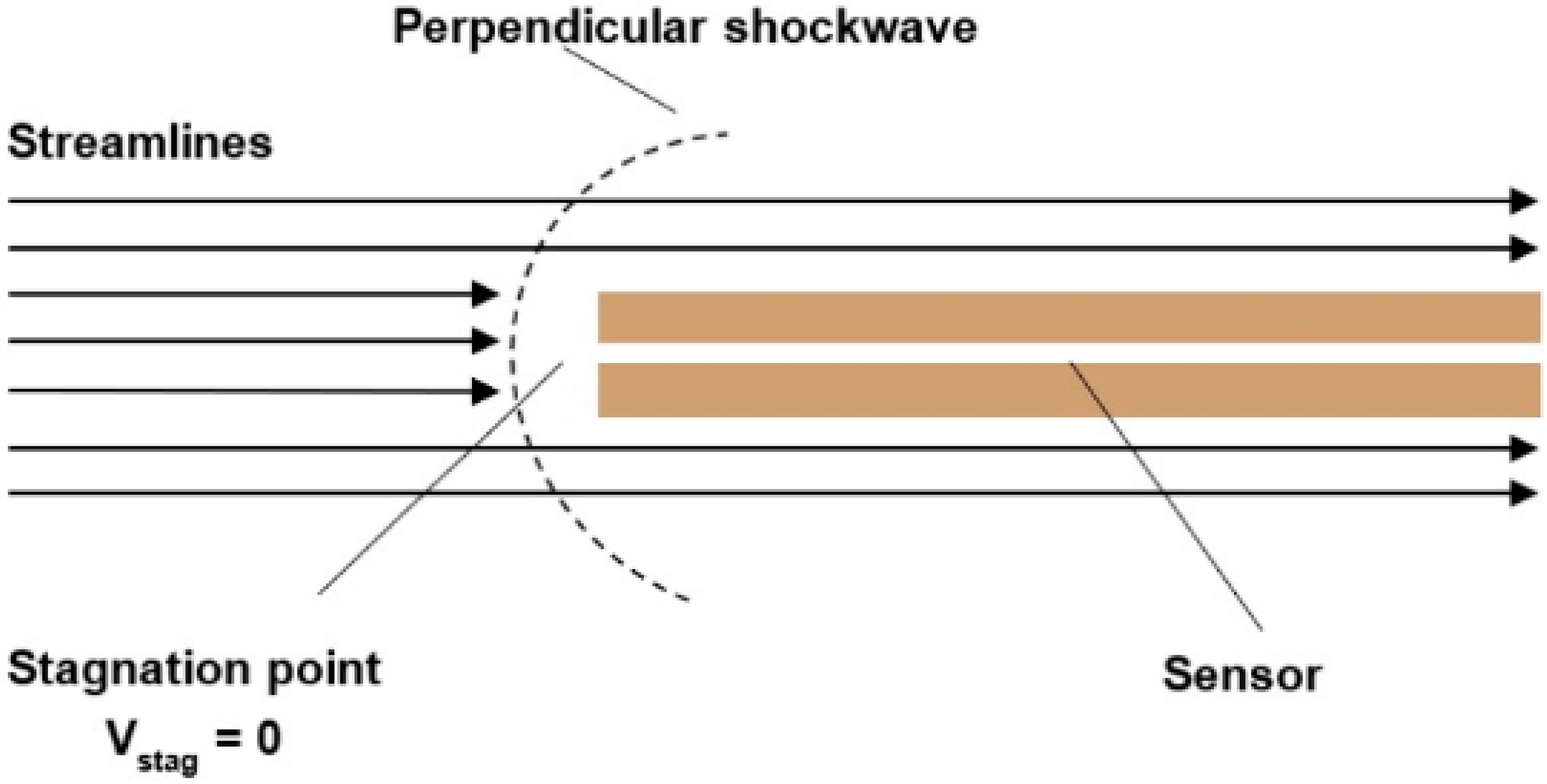 Sensors 25 06291 g006