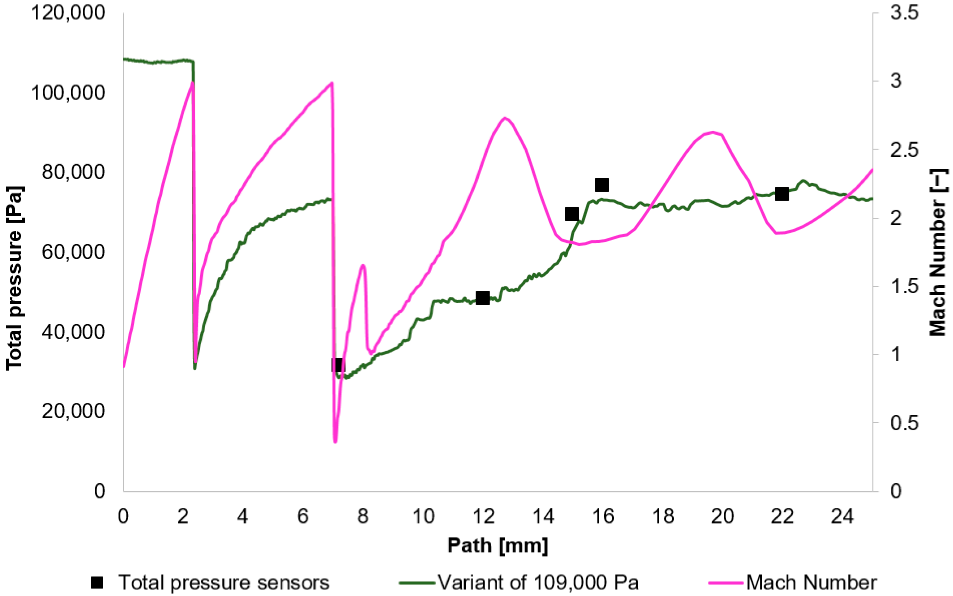 Sensors 25 06291 g010