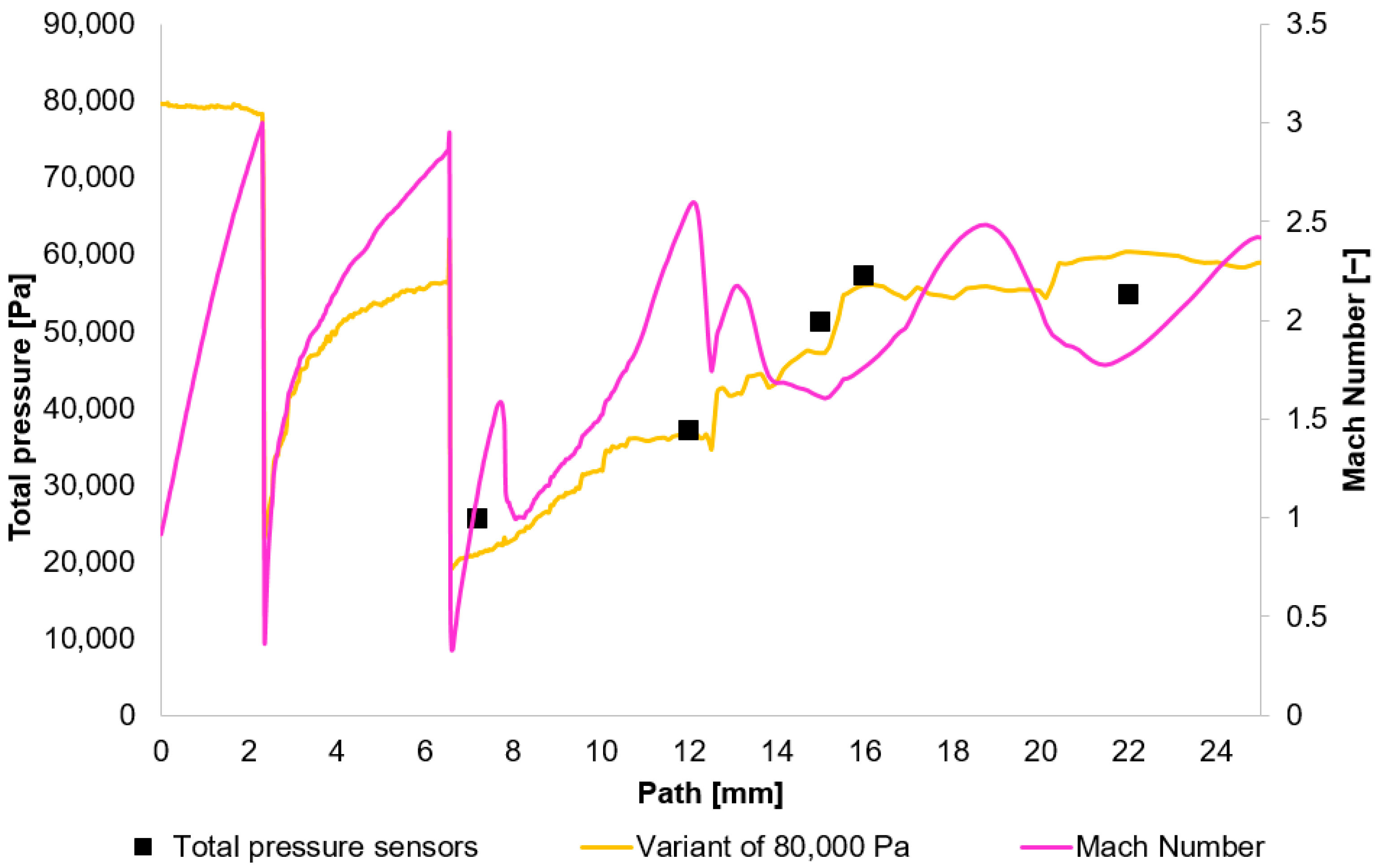 Sensors 25 06291 g011