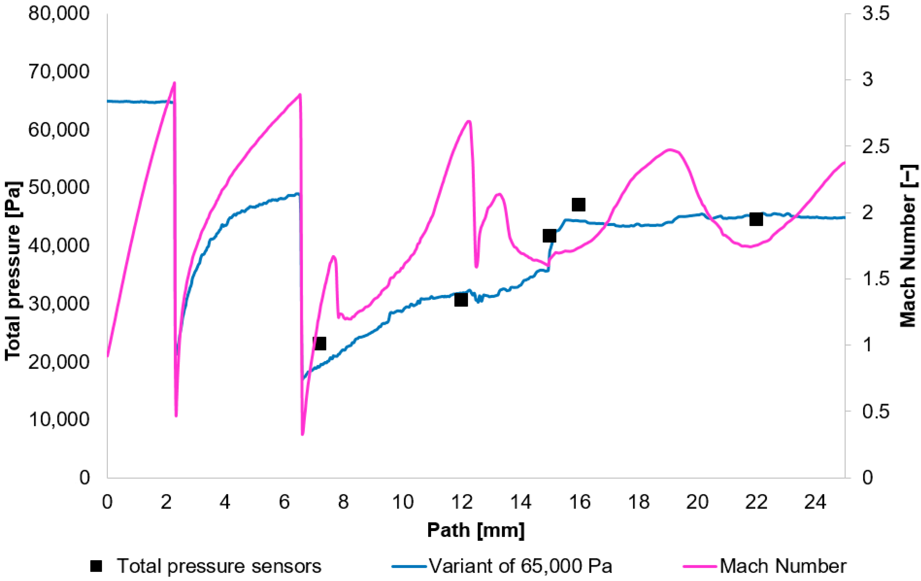 Sensors 25 06291 g012