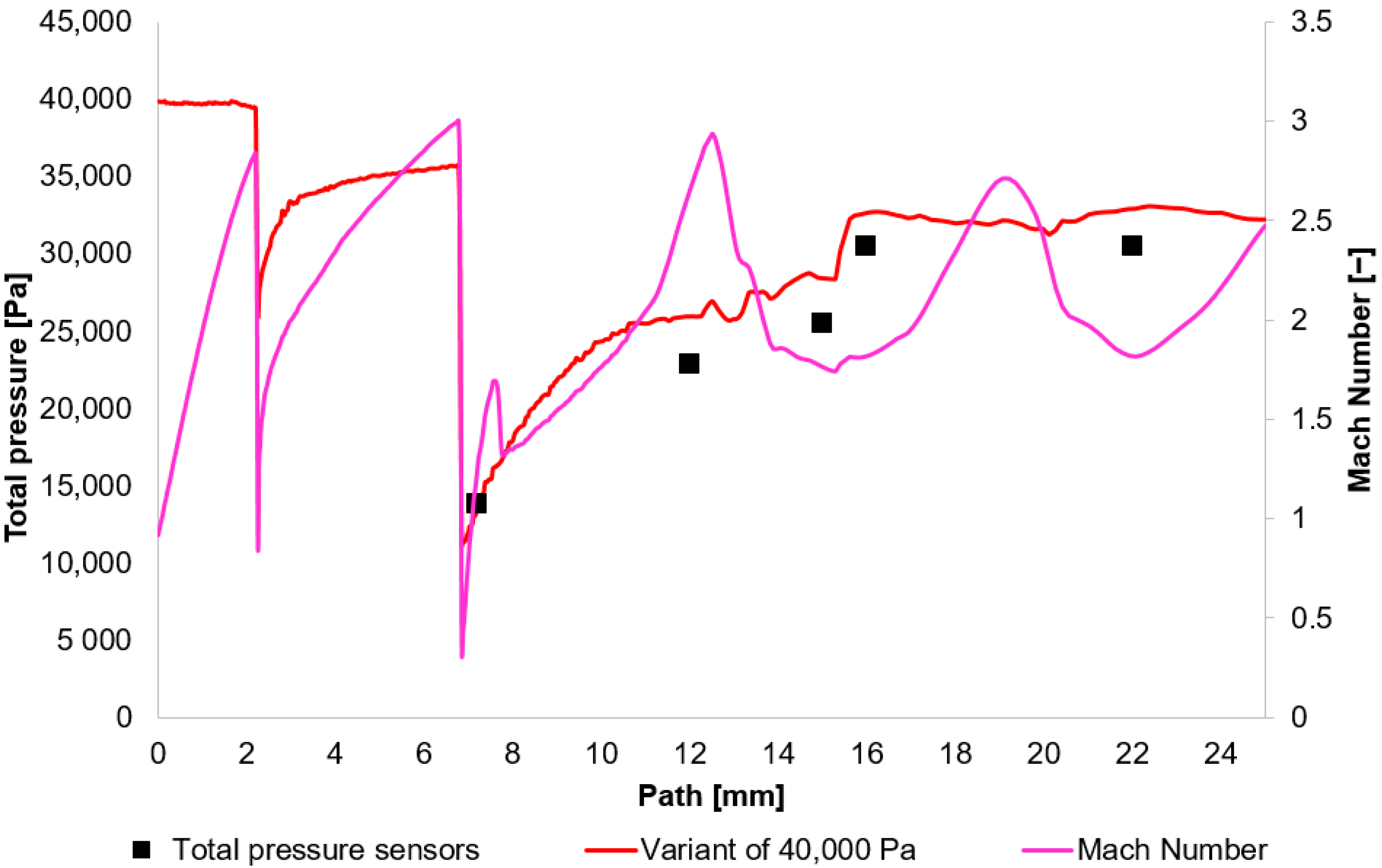 Sensors 25 06291 g013