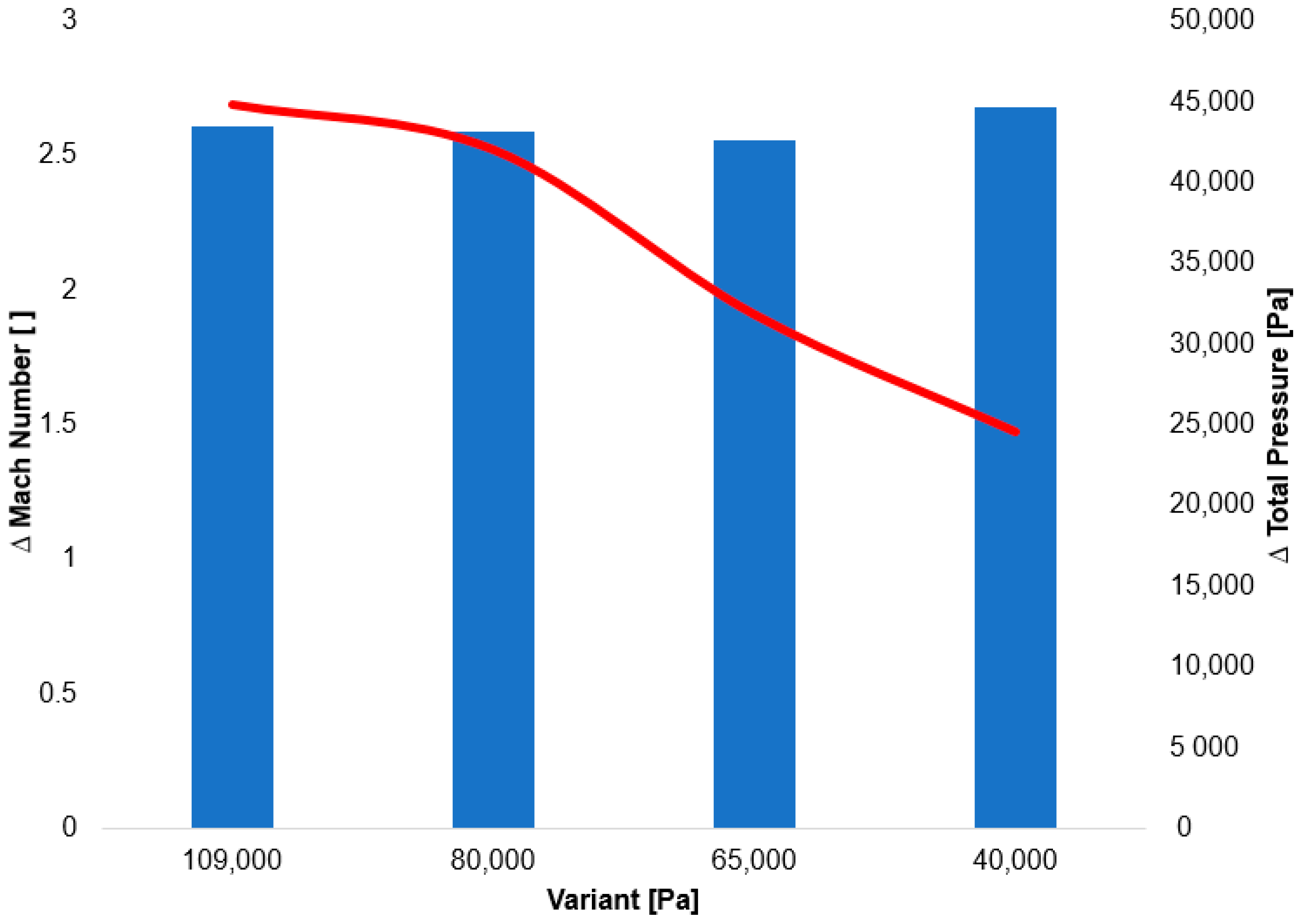 Sensors 25 06291 g014