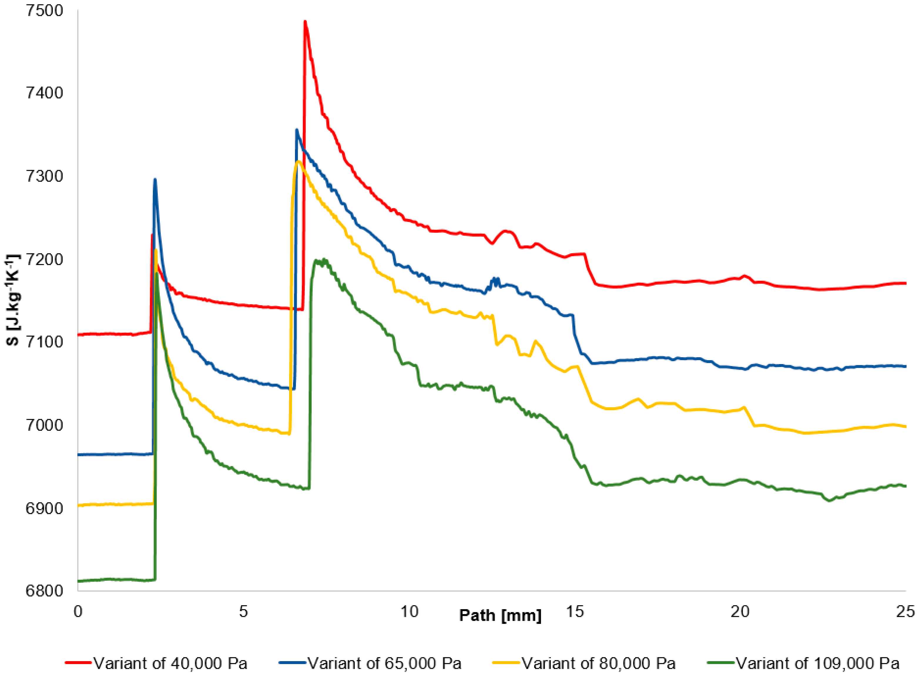 Sensors 25 06291 g015