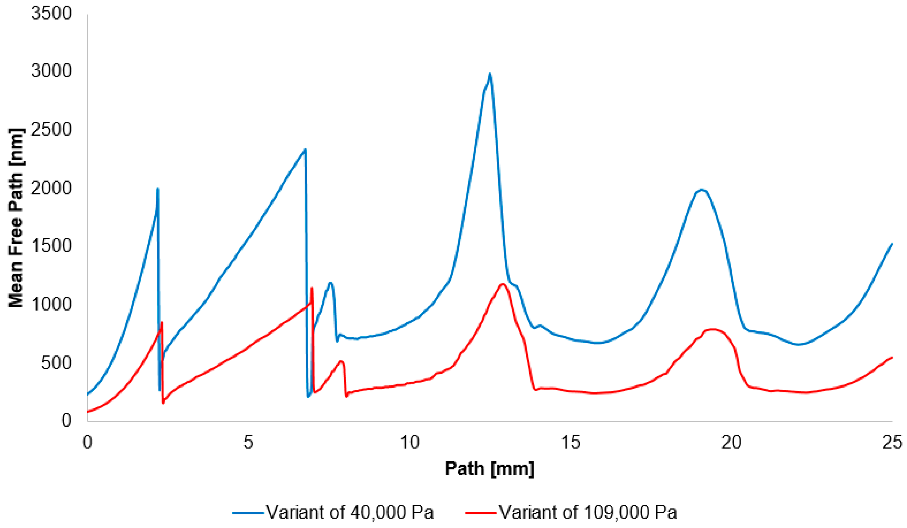 Sensors 25 06291 g016