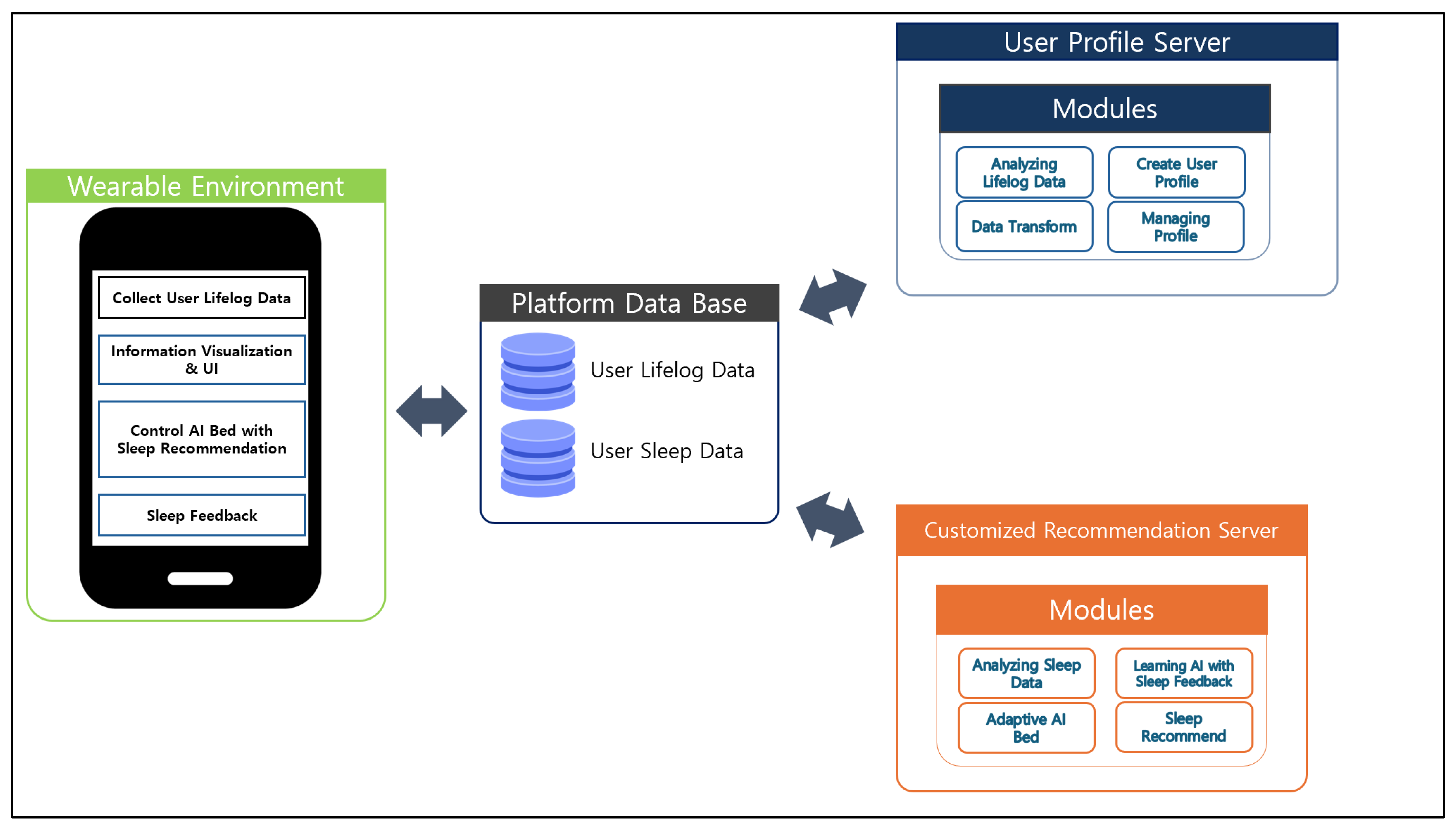 Sensors 25 06292 g002