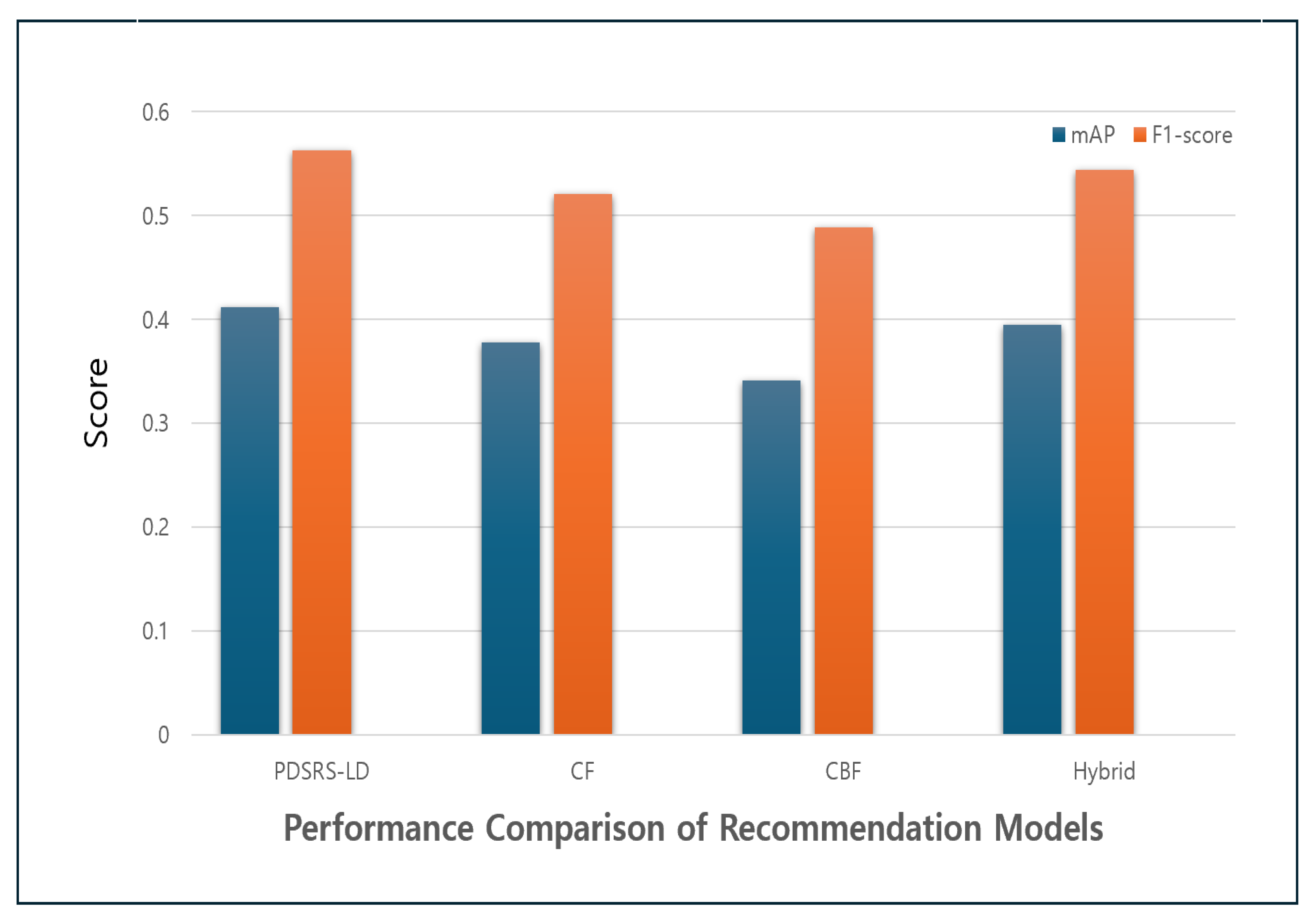 Sensors 25 06292 g006