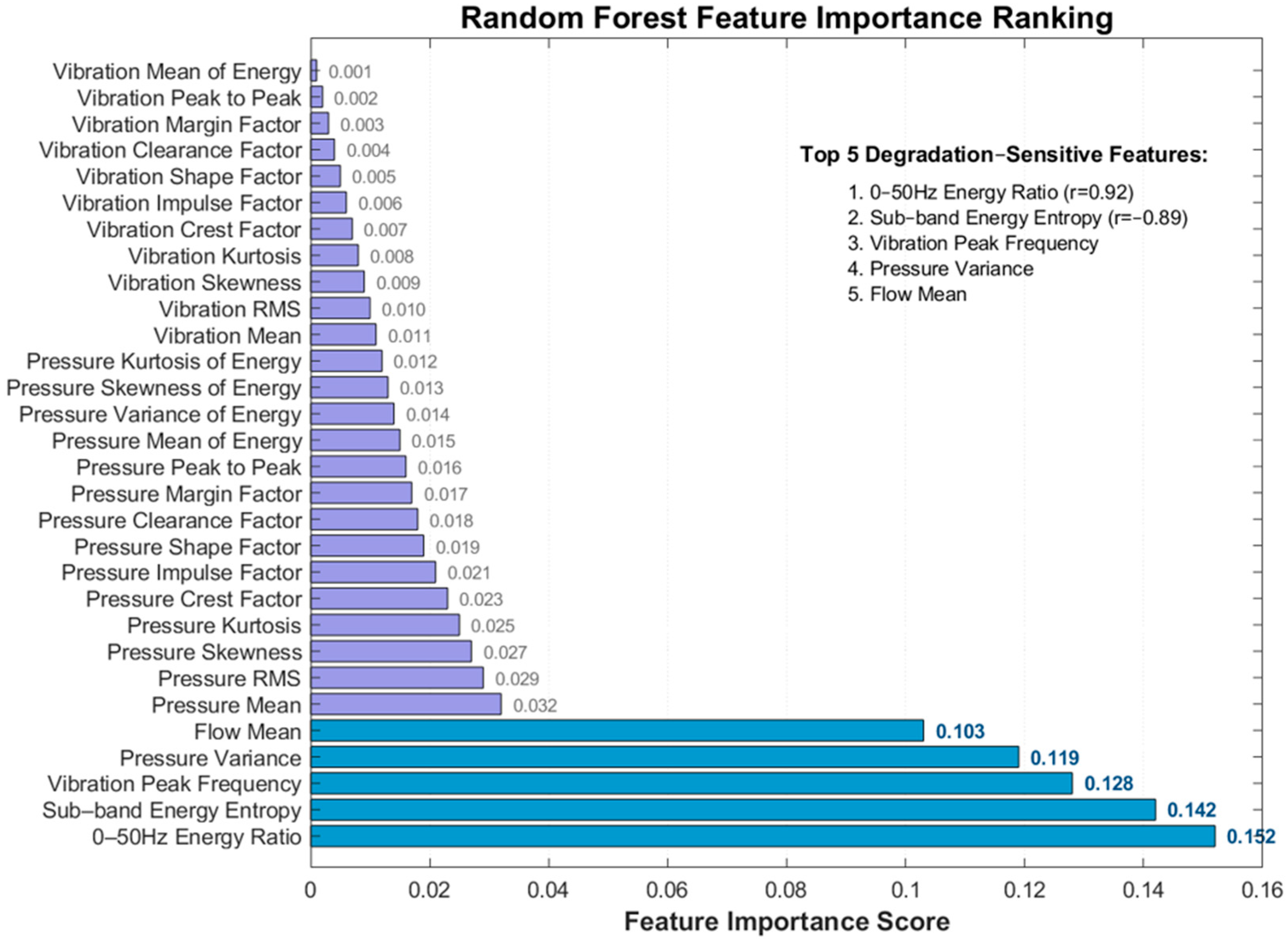 Sensors 25 06294 g001