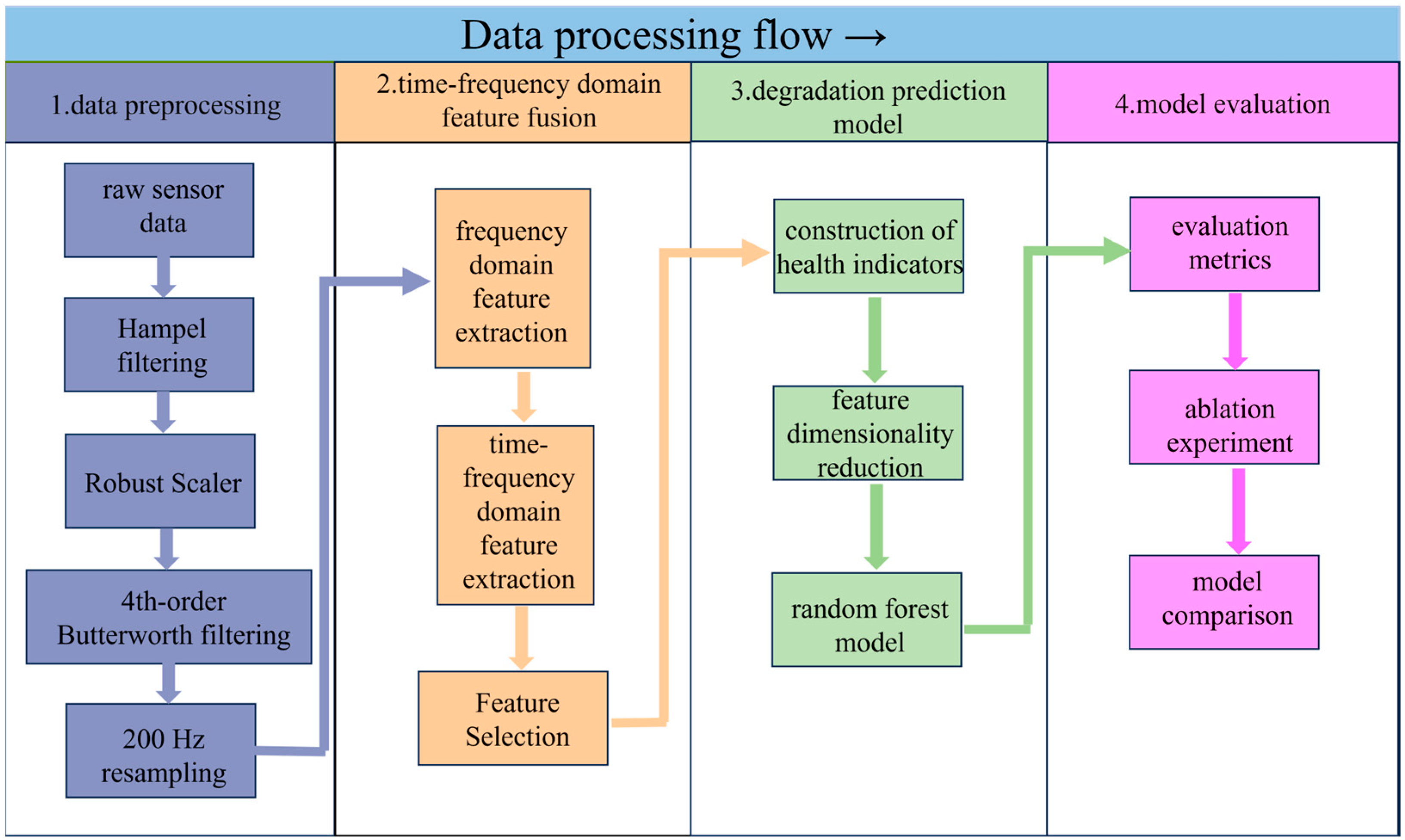 Sensors 25 06294 g003