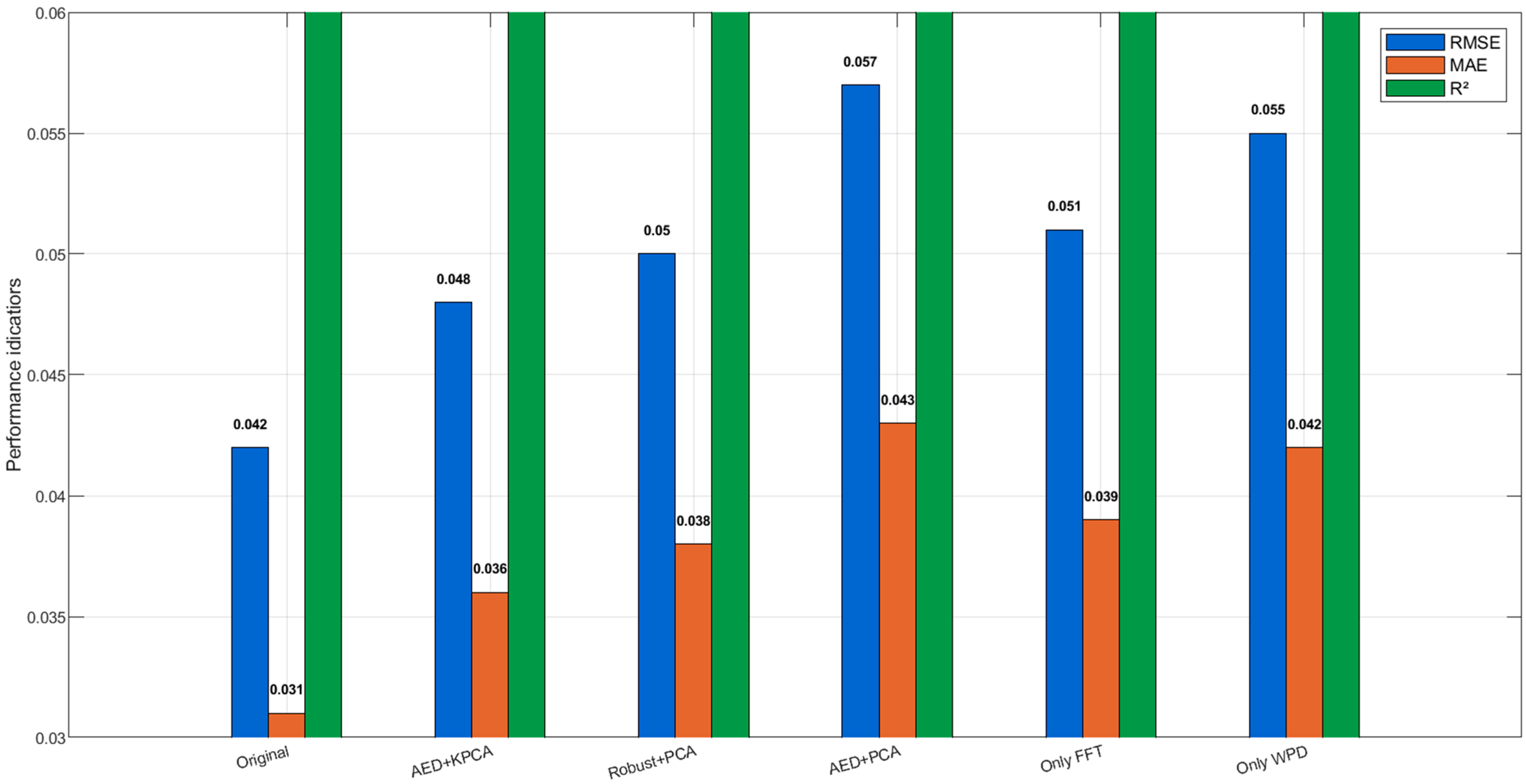 Sensors 25 06294 g004