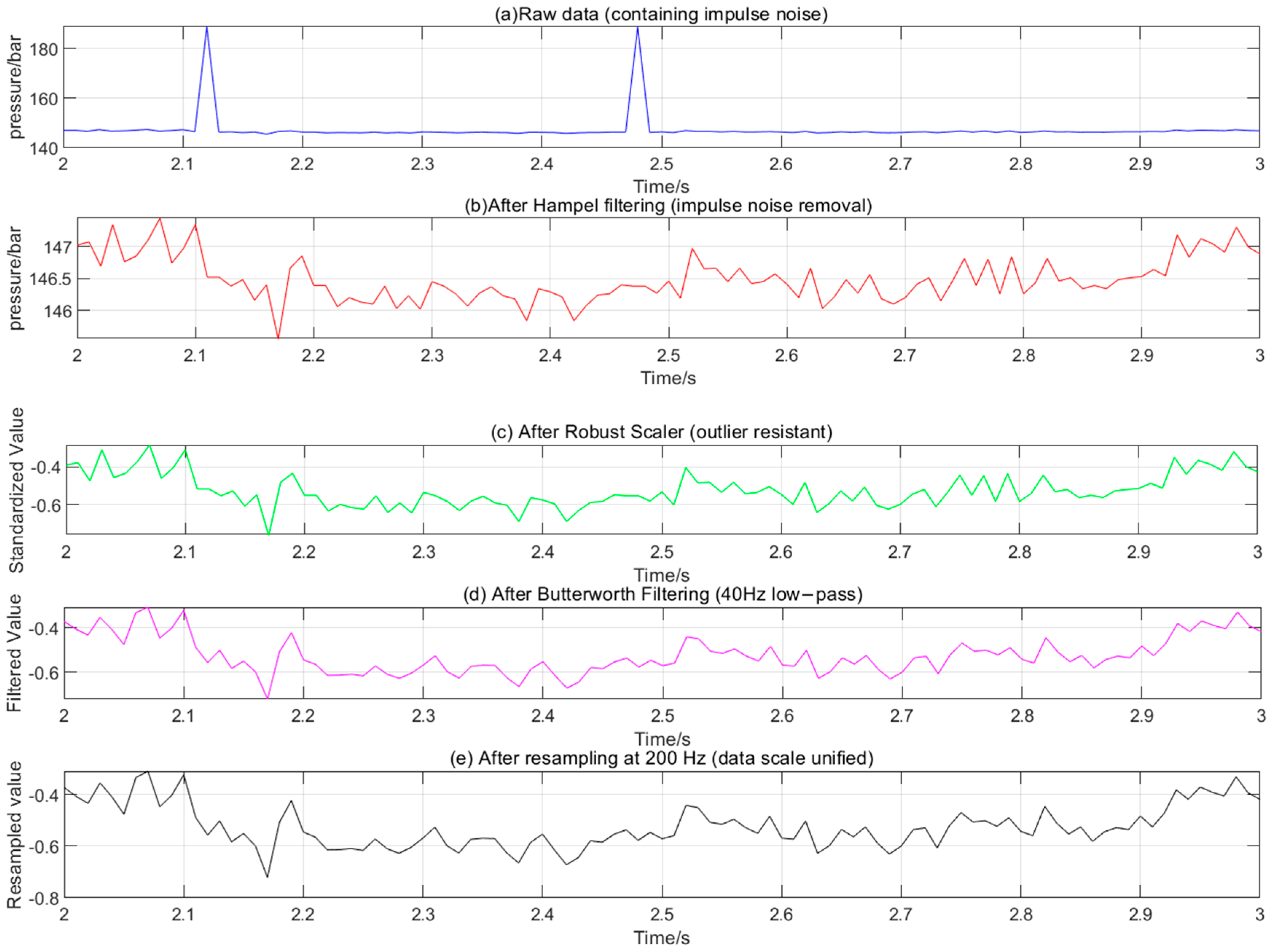 Sensors 25 06294 g006