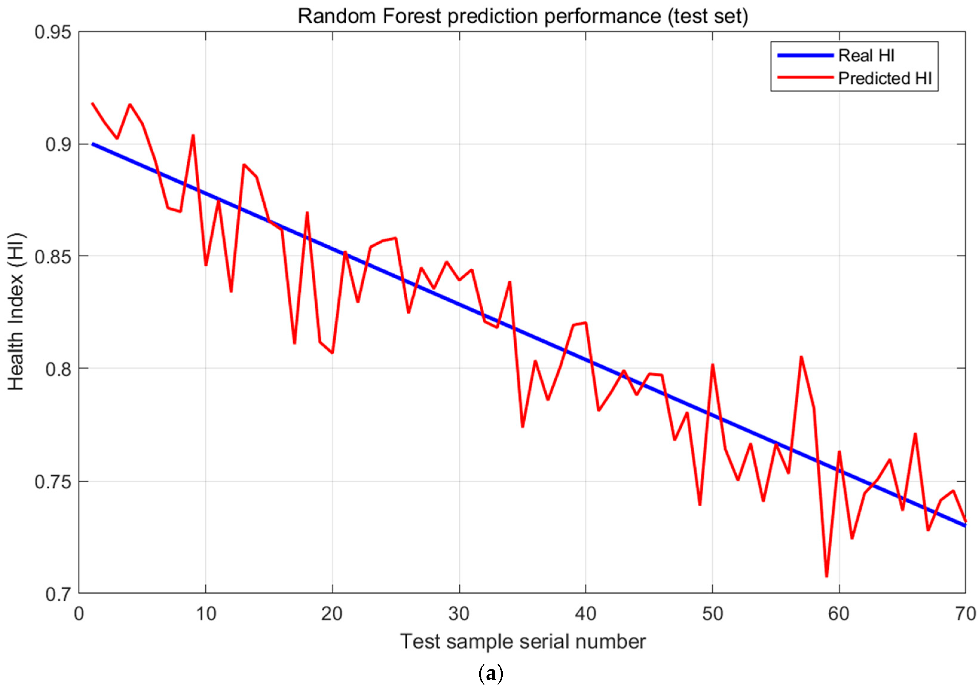 Sensors 25 06294 g009a