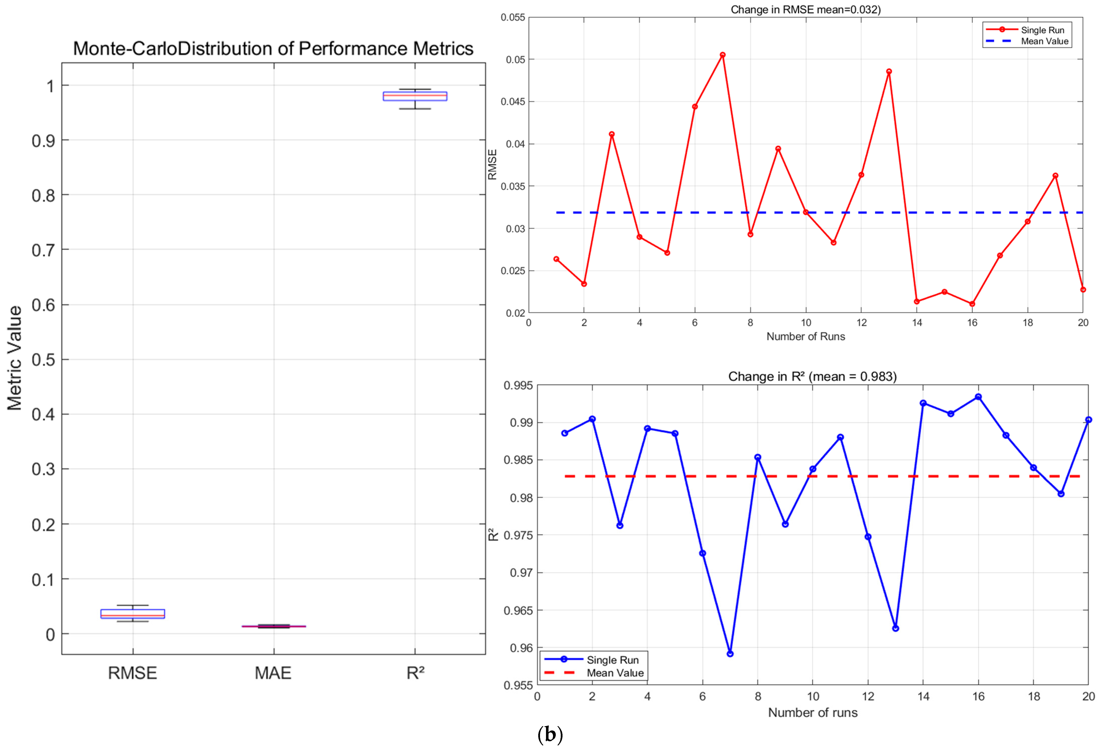 Sensors 25 06294 g009b