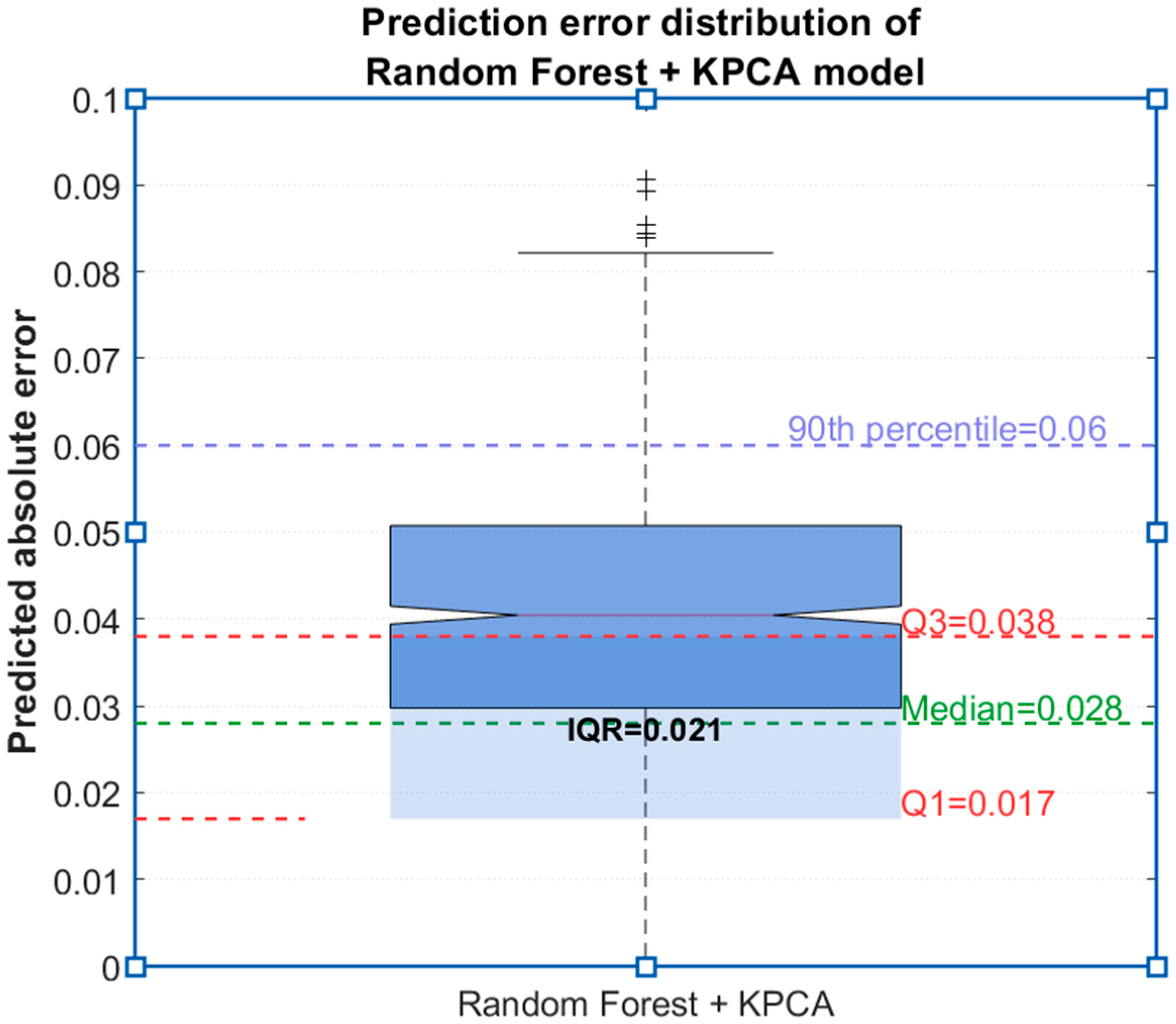 Sensors 25 06294 g010