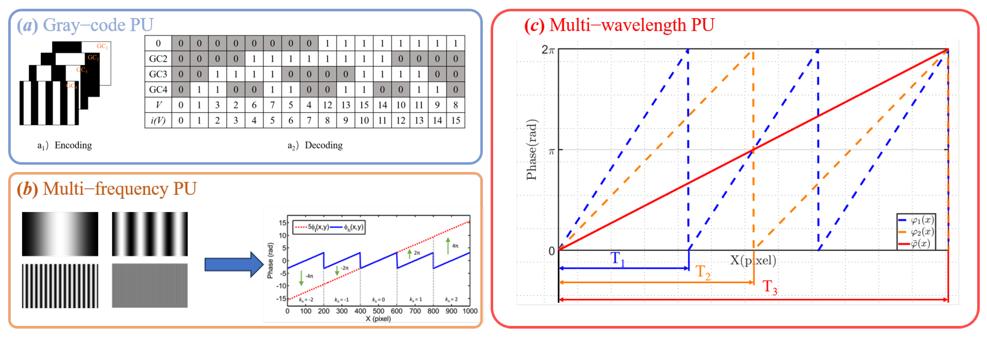 Sensors 25 06296 g003 Sensors 25 06296 g003