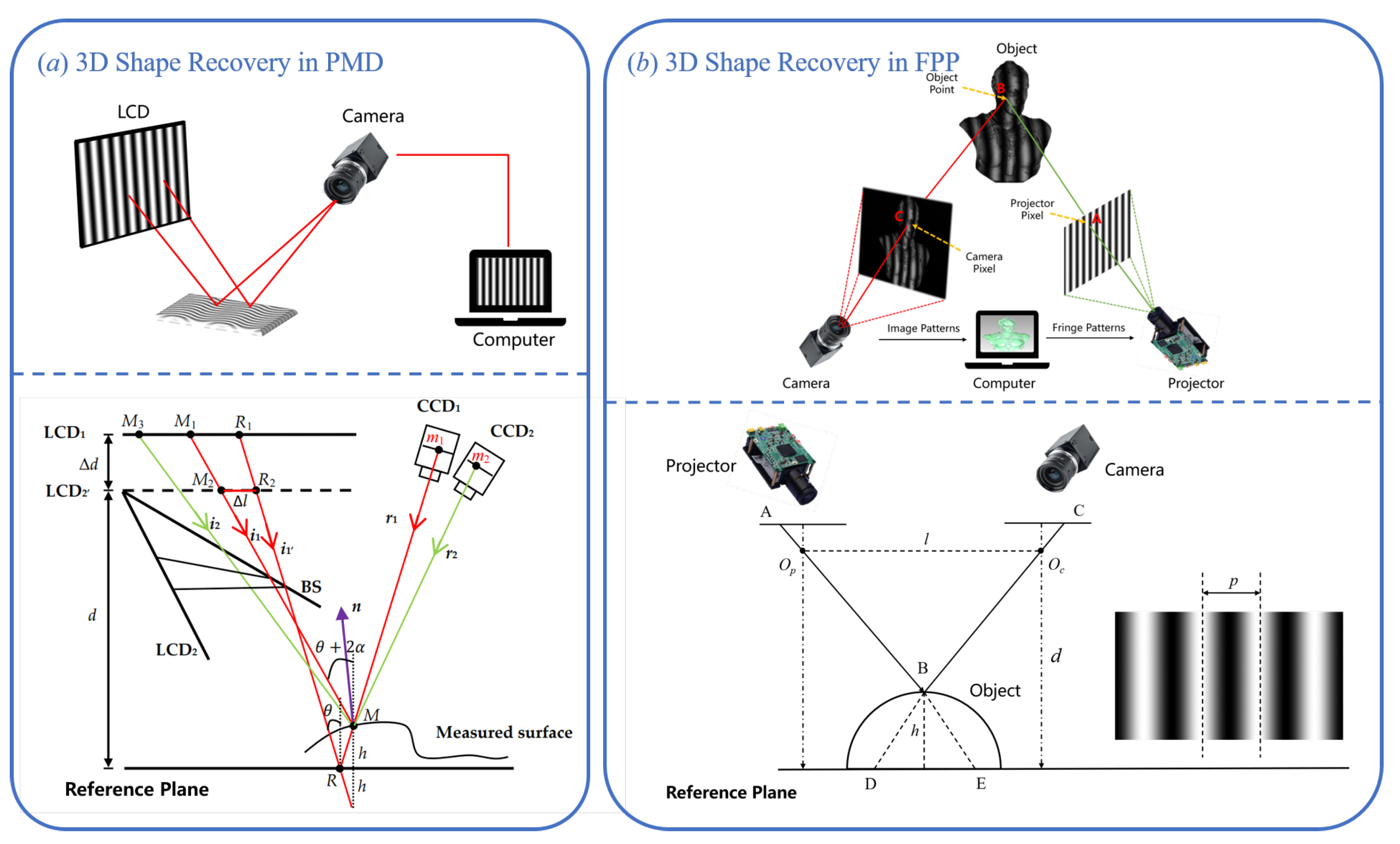 Sensors 25 06296 g005 Sensors 25 06296 g005