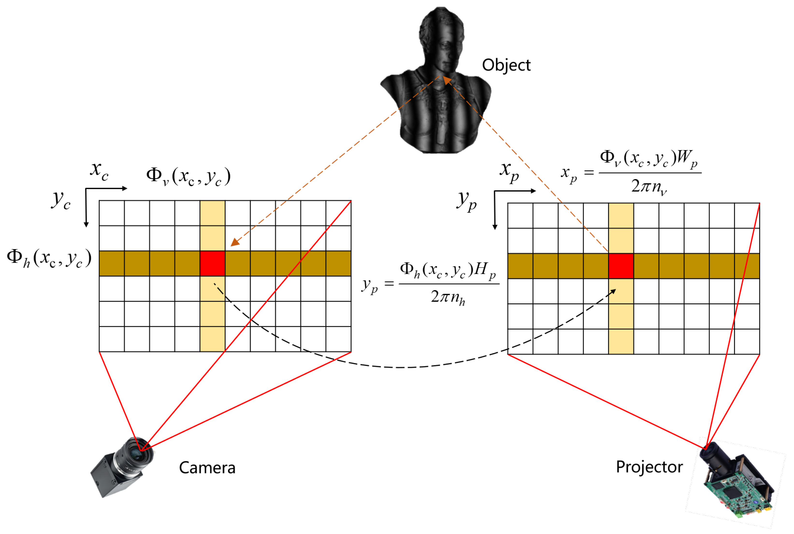 Sensors 25 06296 g006 Sensors 25 06296 g006