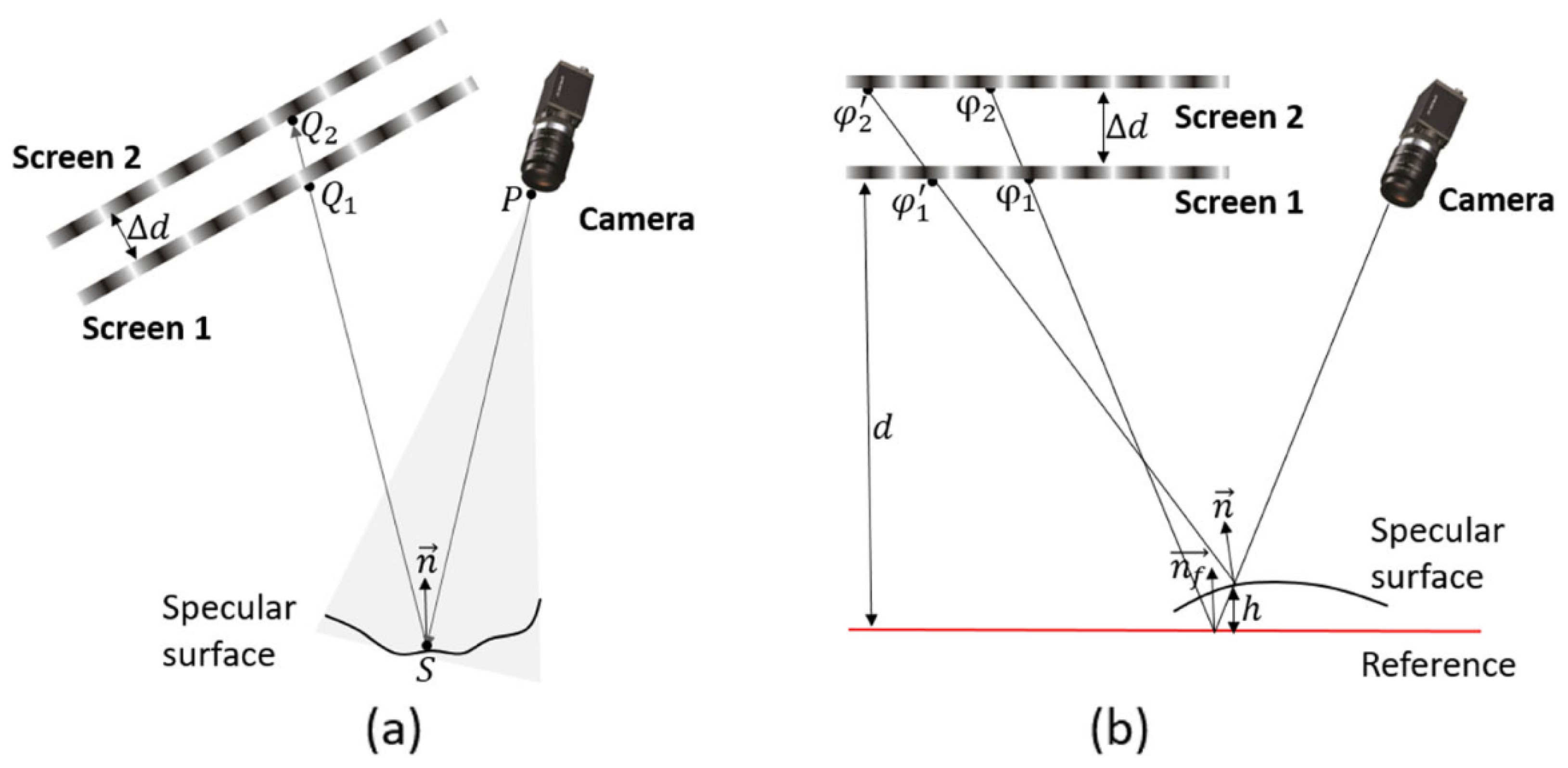 Sensors 25 06296 g008 Sensors 25 06296 g008