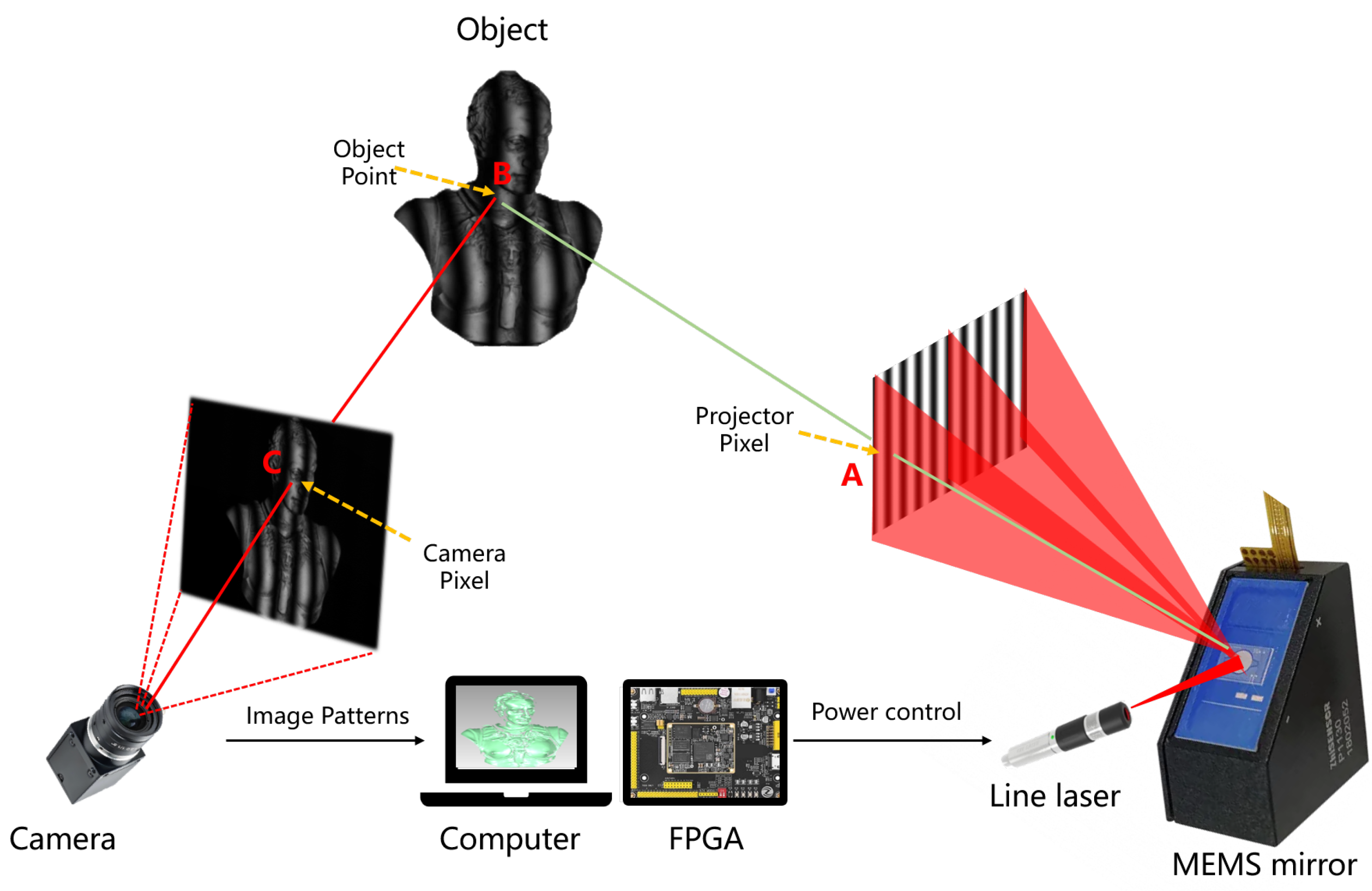 Sensors 25 06296 g010 Sensors 25 06296 g010