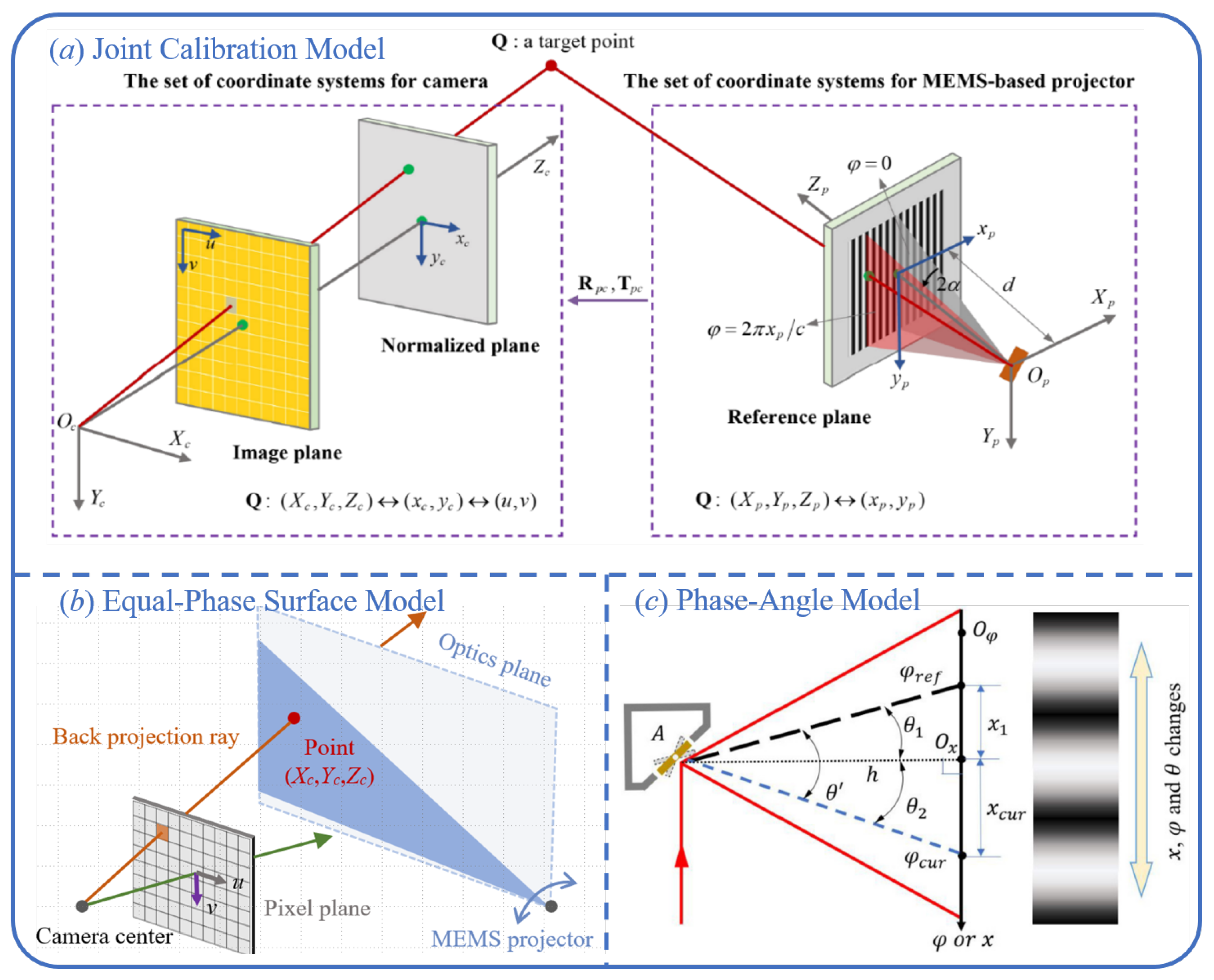 Sensors 25 06296 g012 Sensors 25 06296 g012