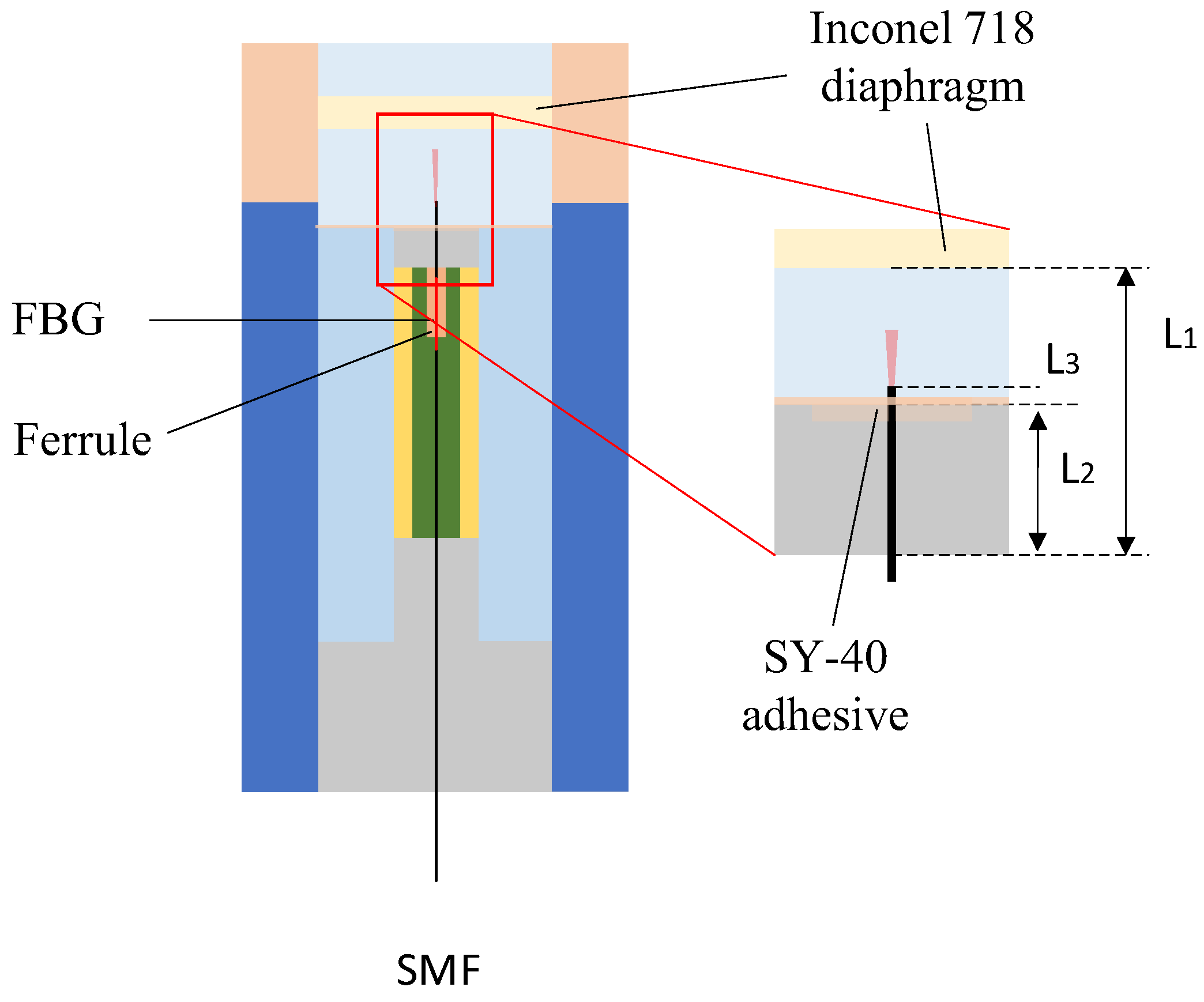 Sensors 25 06297 g002