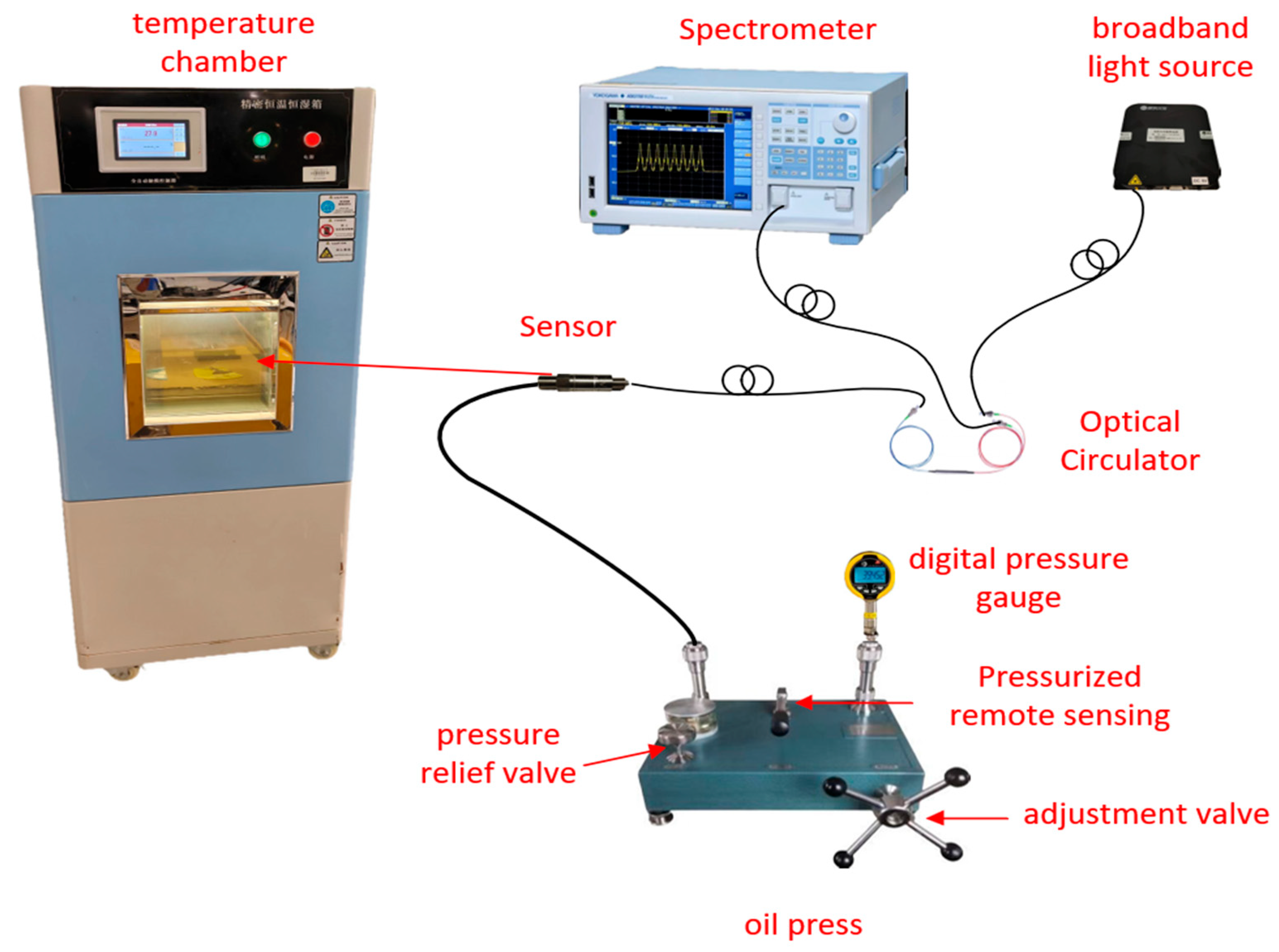Sensors 25 06297 g008