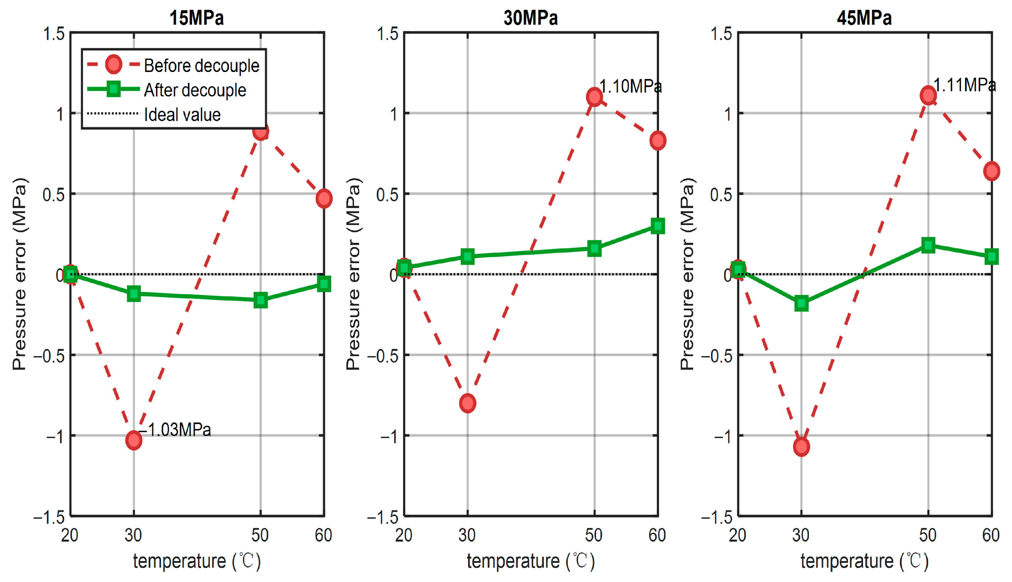 Sensors 25 06297 g011