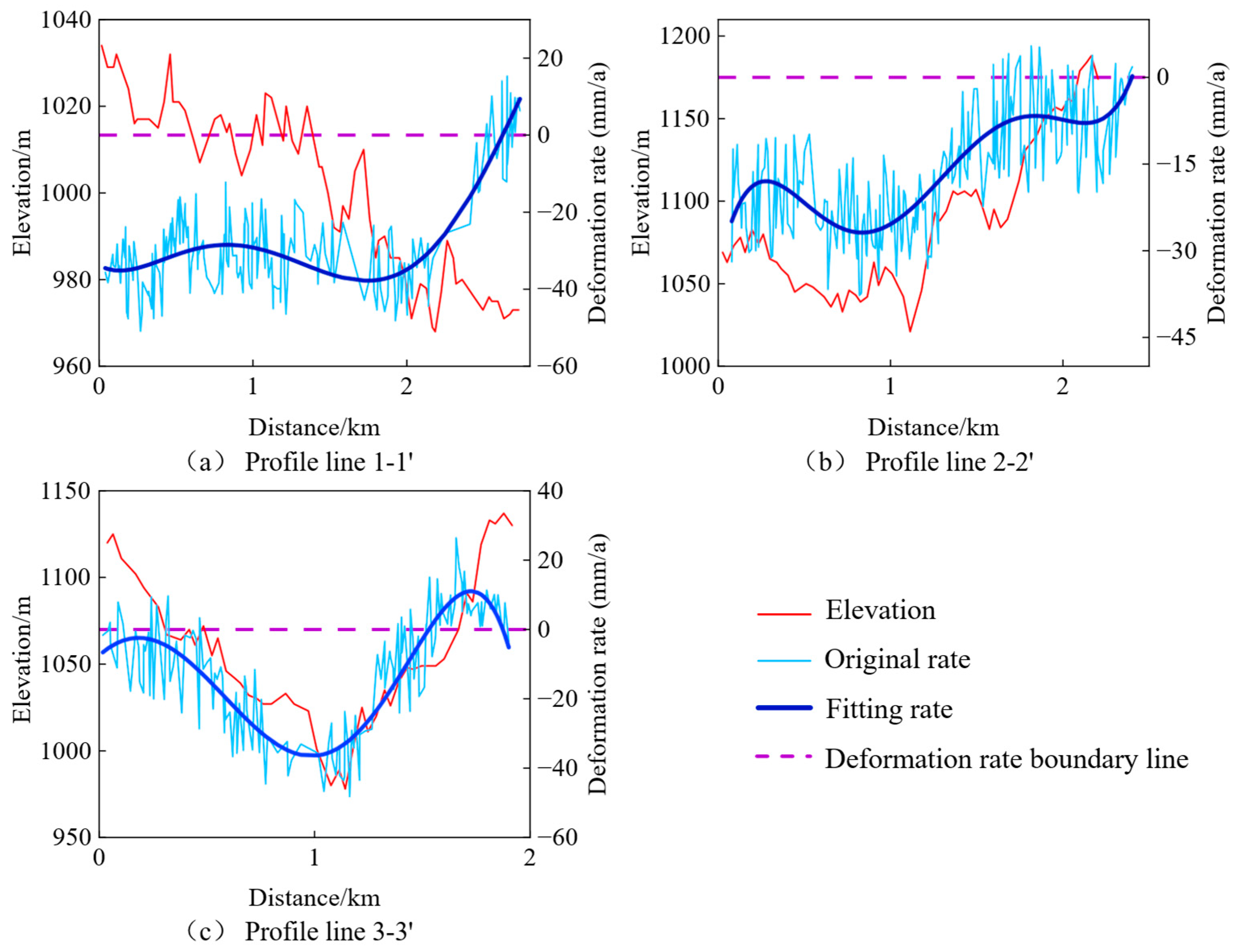 Sensors 25 06298 g006