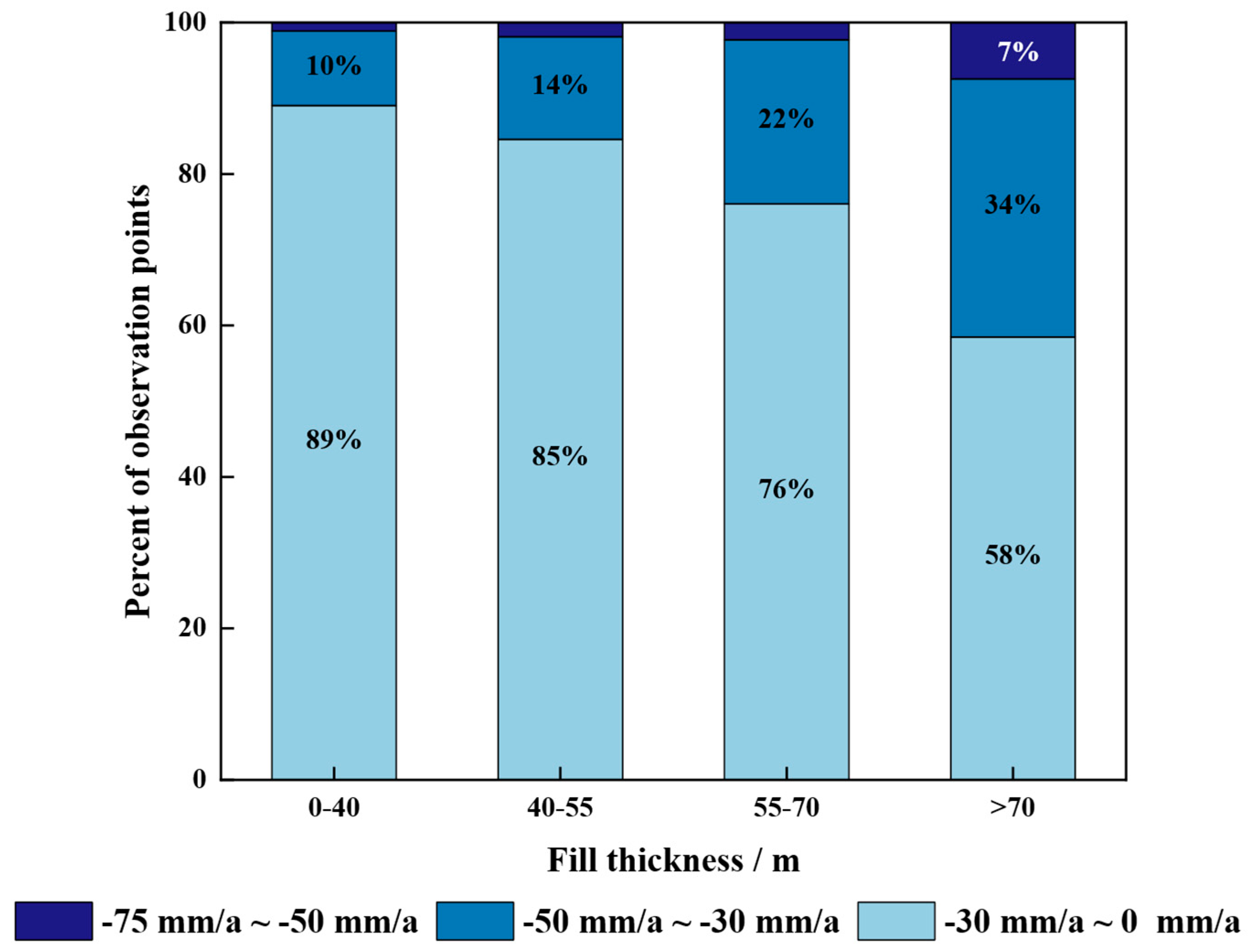 Sensors 25 06298 g007