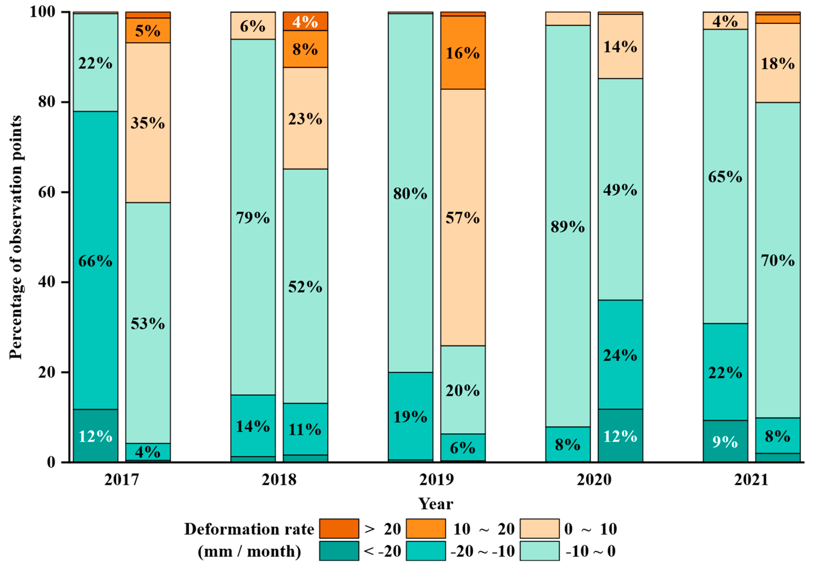 Sensors 25 06298 g009