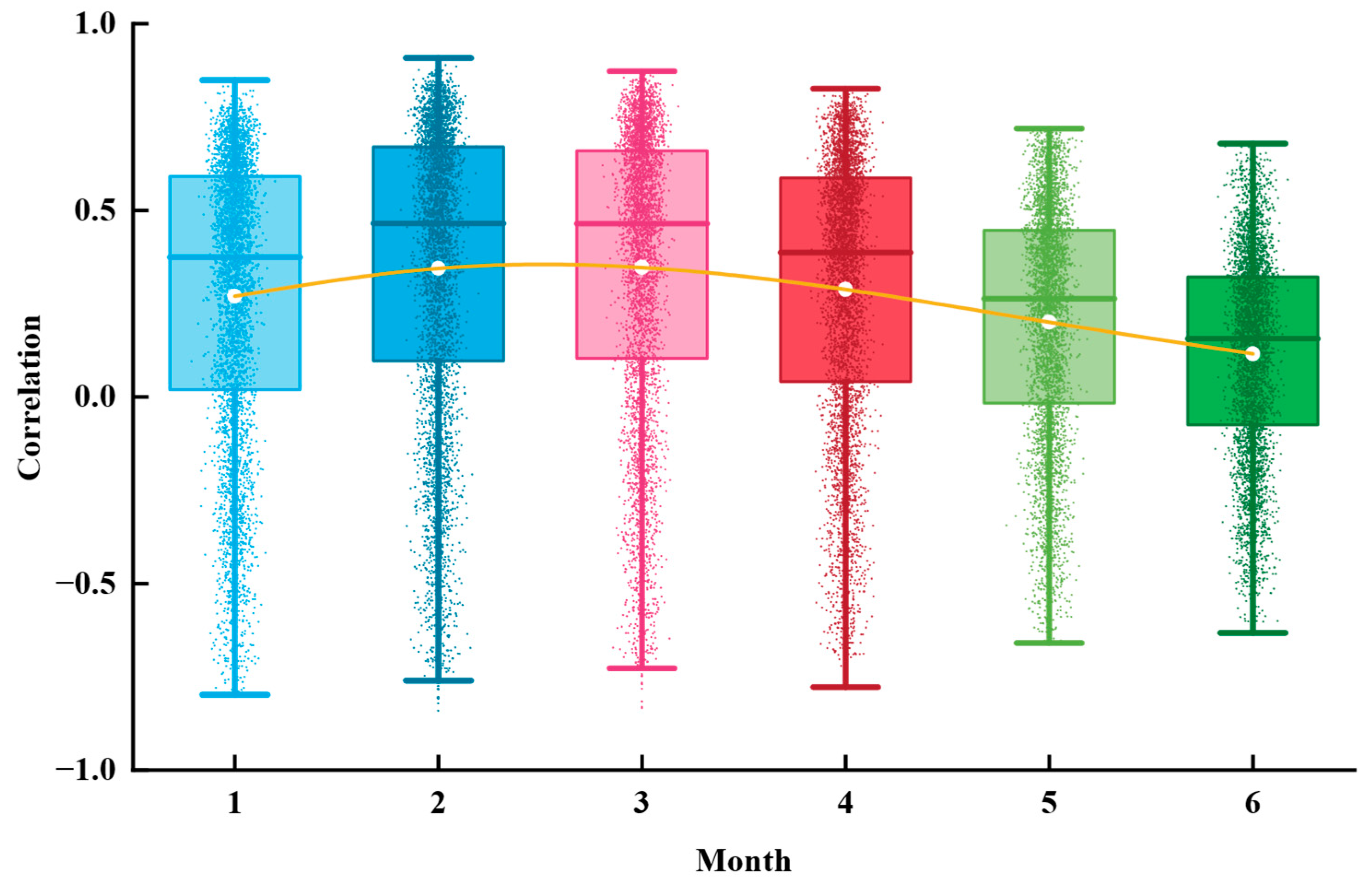 Sensors 25 06298 g013