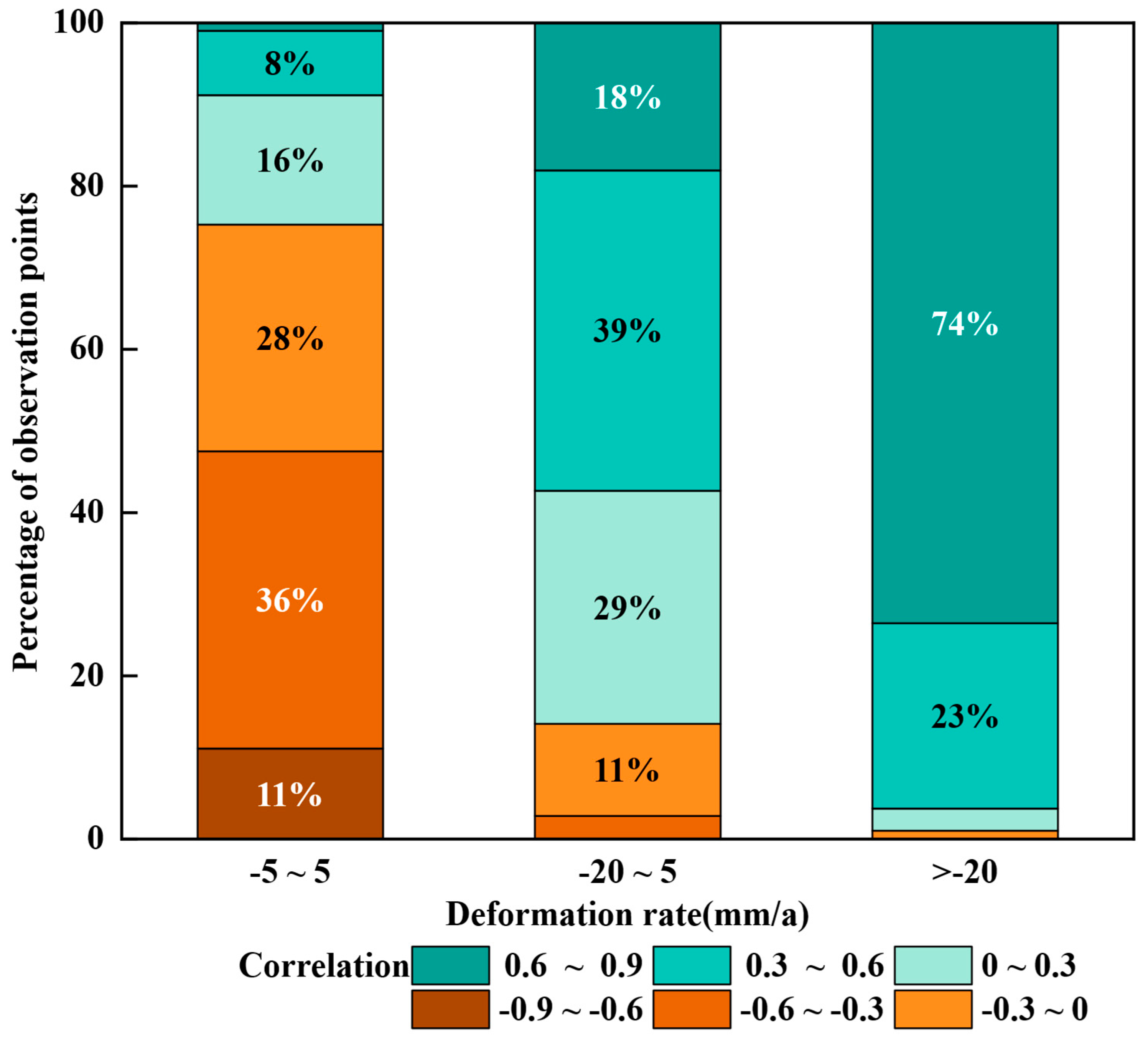 Sensors 25 06298 g015