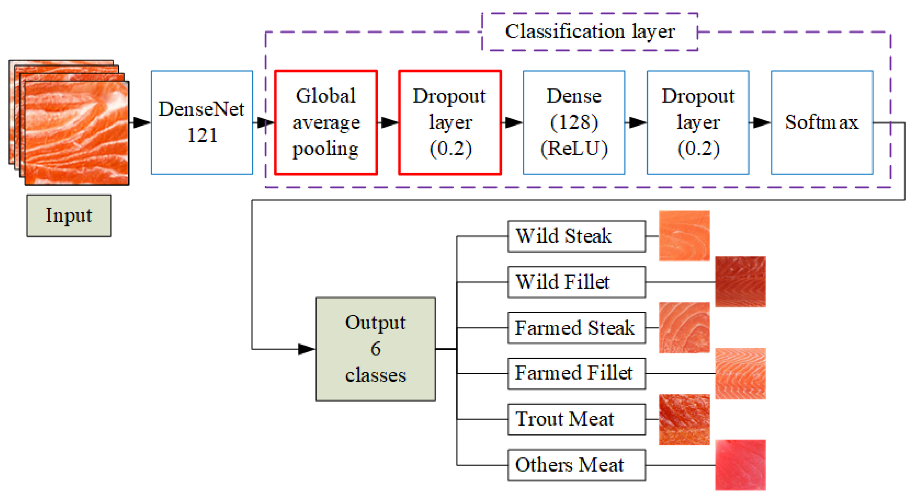 Sensors 25 06299 g005
