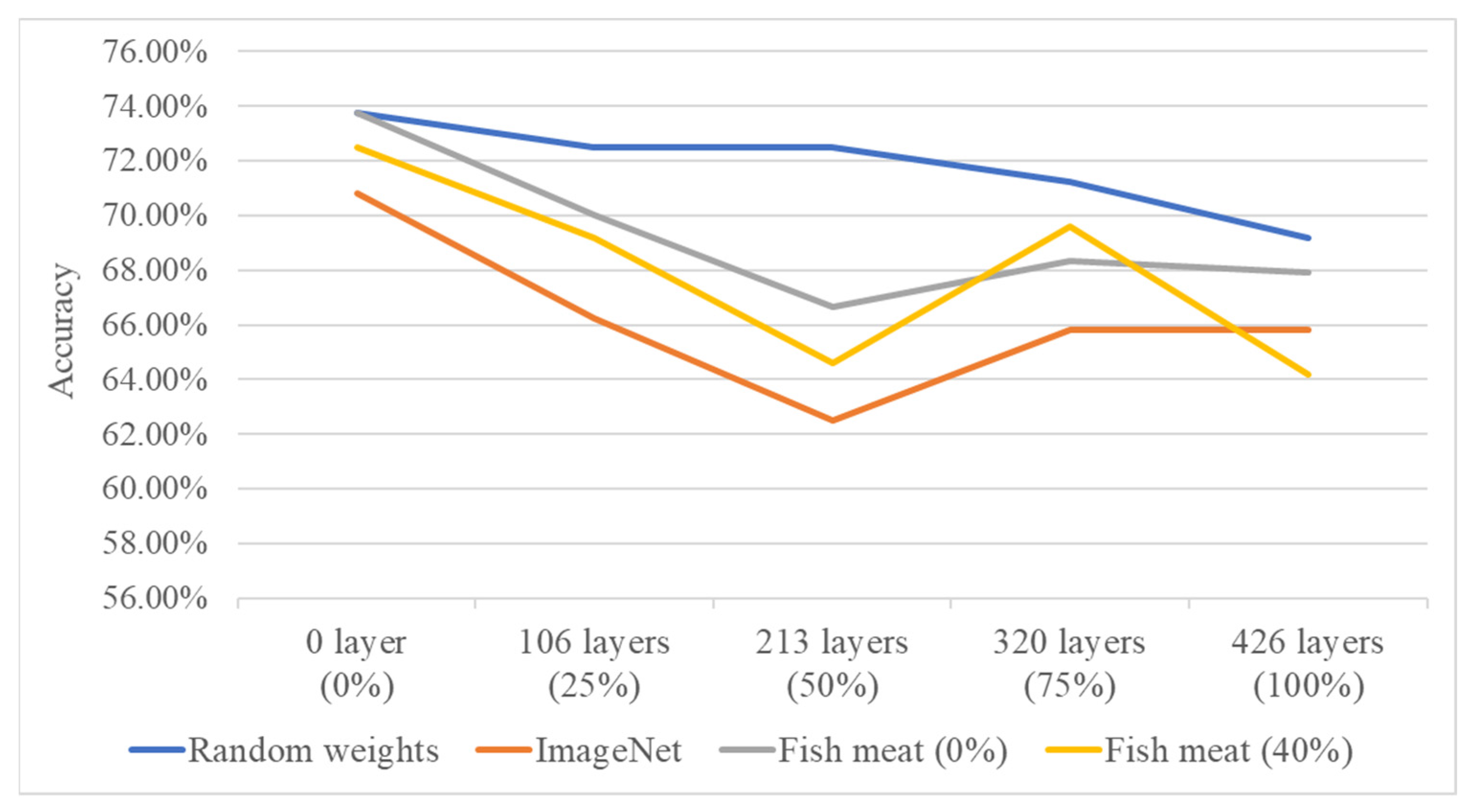 Sensors 25 06299 g011