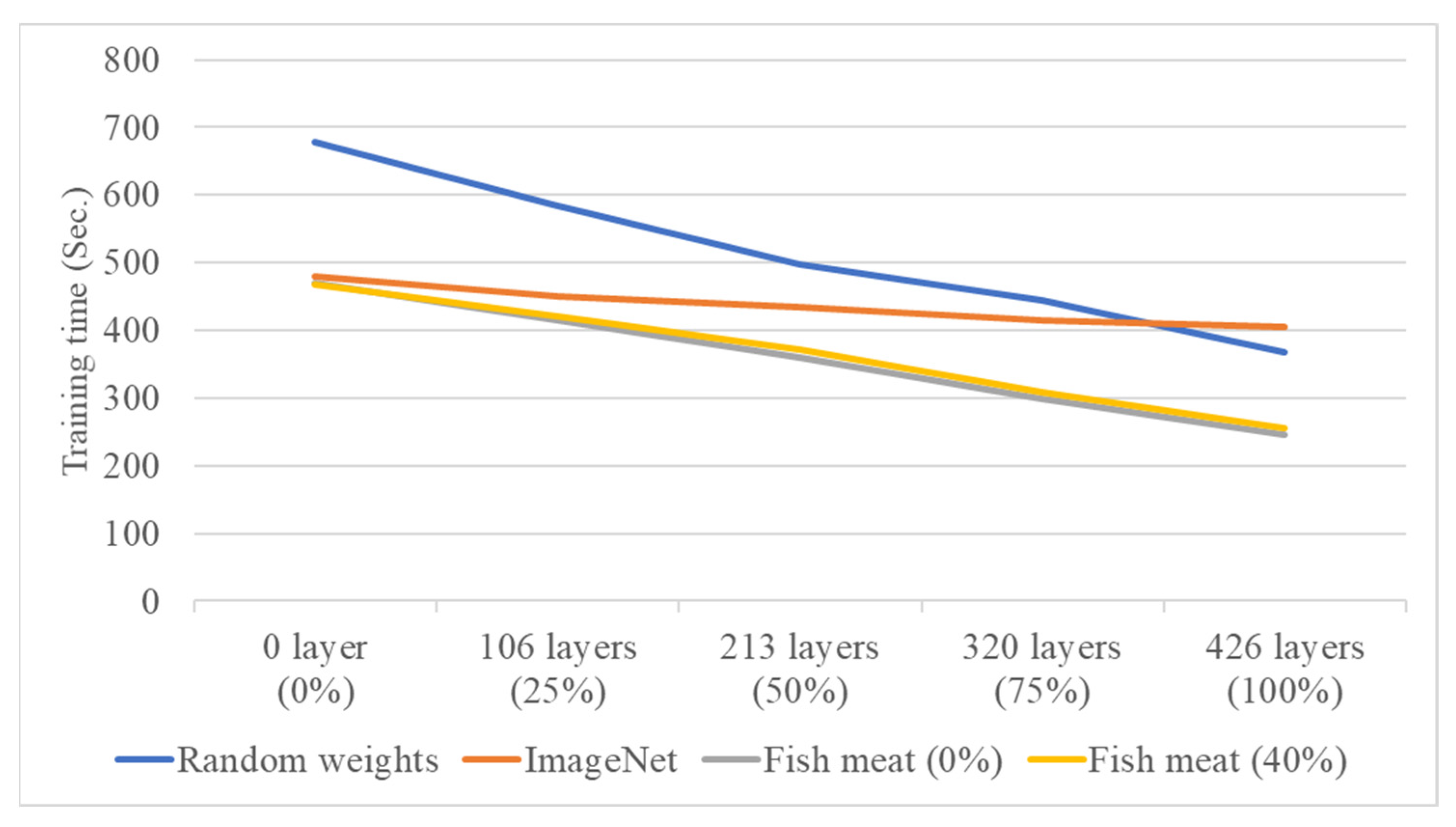 Sensors 25 06299 g012