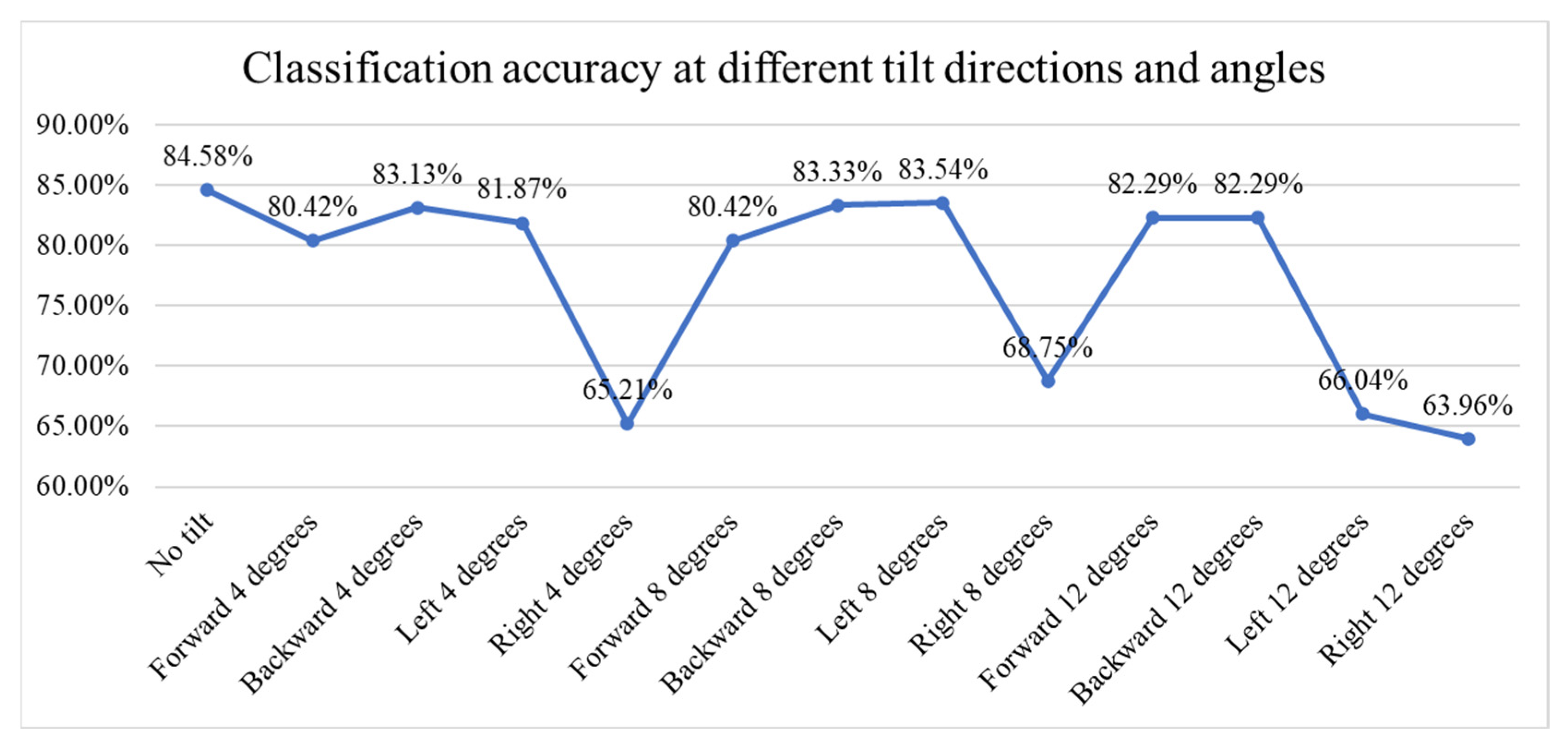 Sensors 25 06299 g016