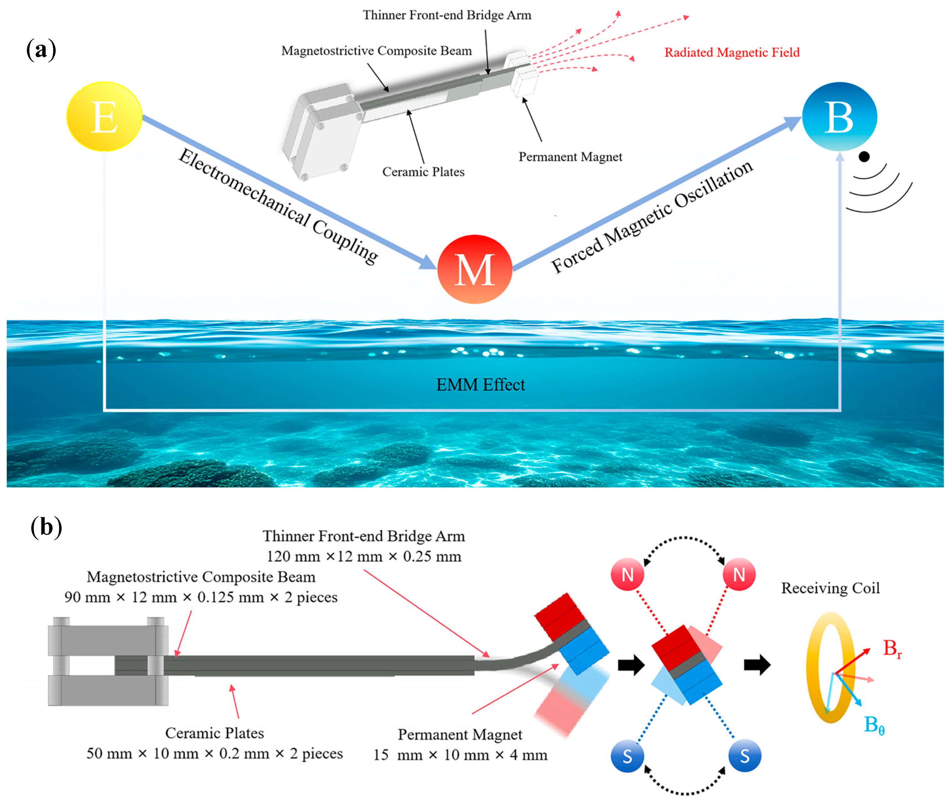 Sensors 25 06303 g001
