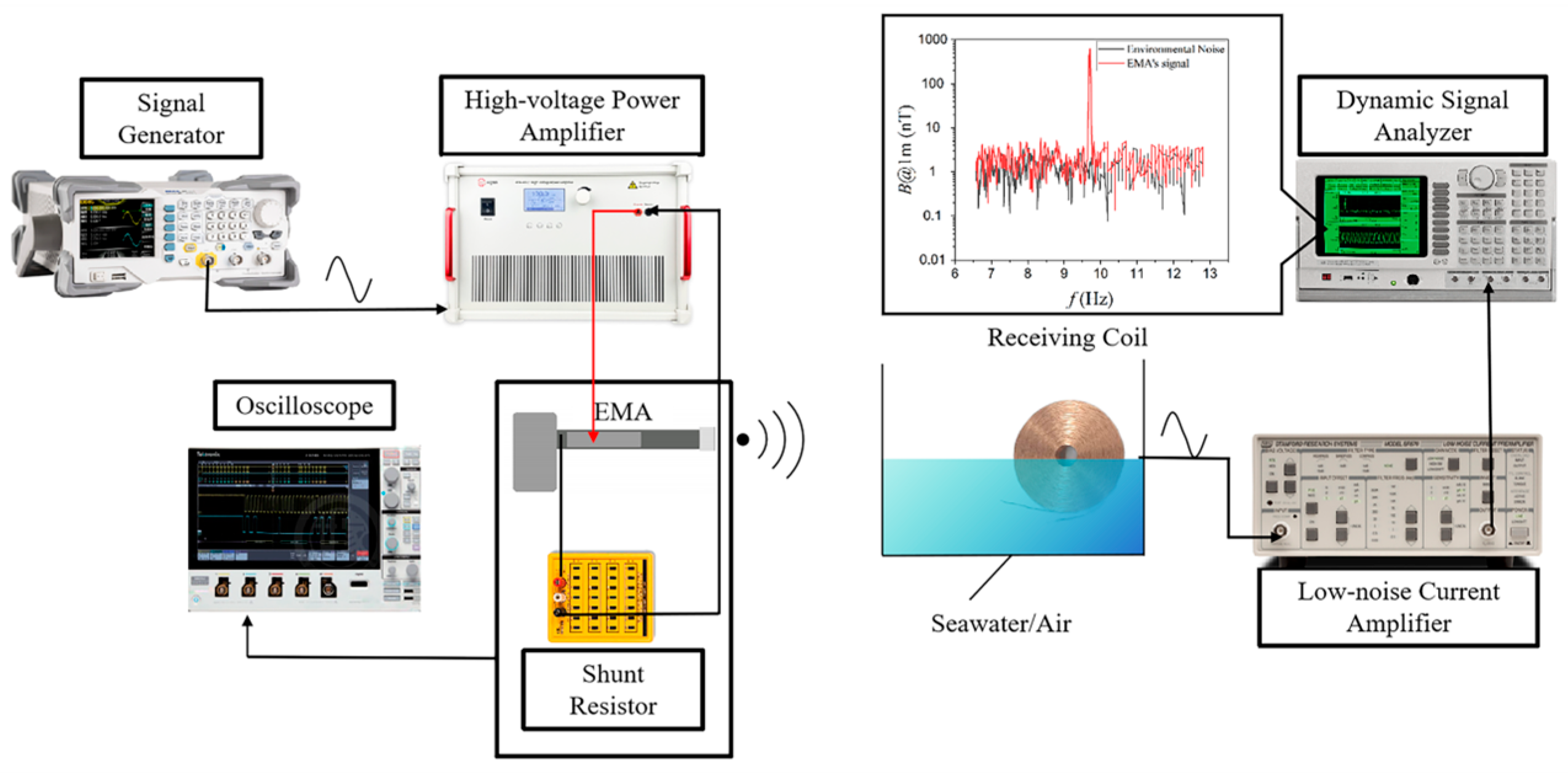 Sensors 25 06303 g003