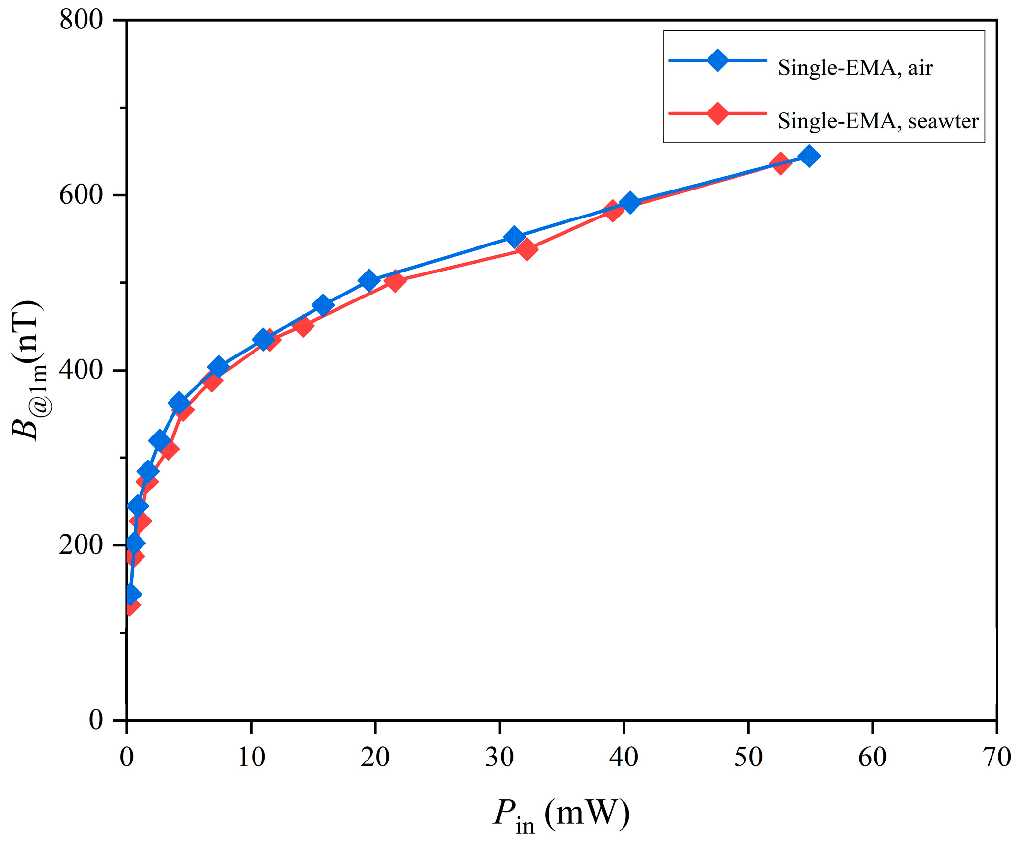 Sensors 25 06303 g004