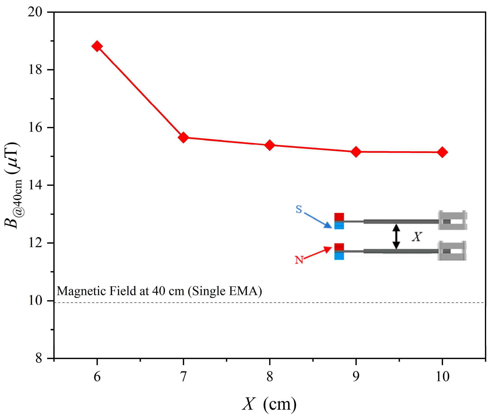 Sensors 25 06303 g005