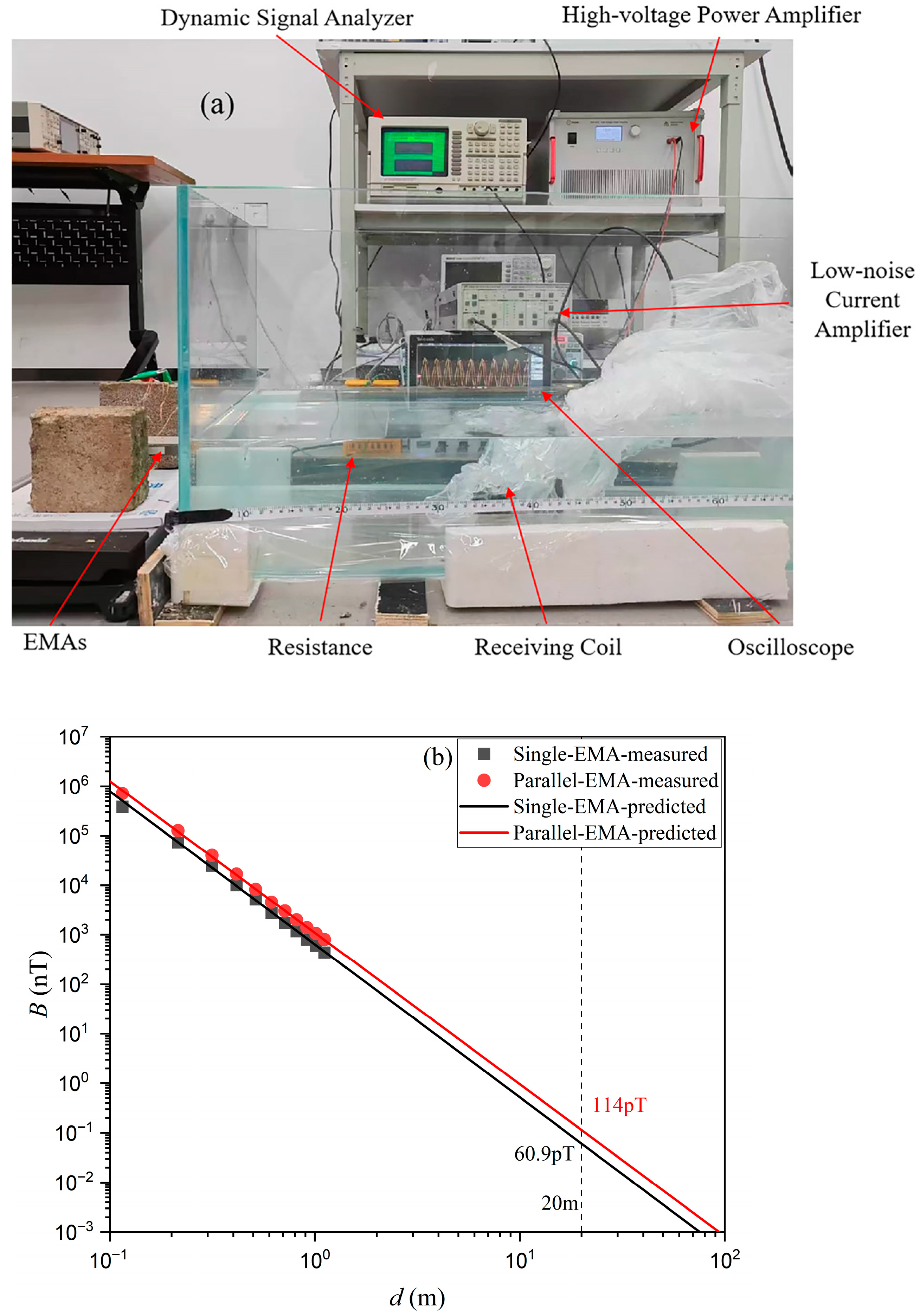 Sensors 25 06303 g007