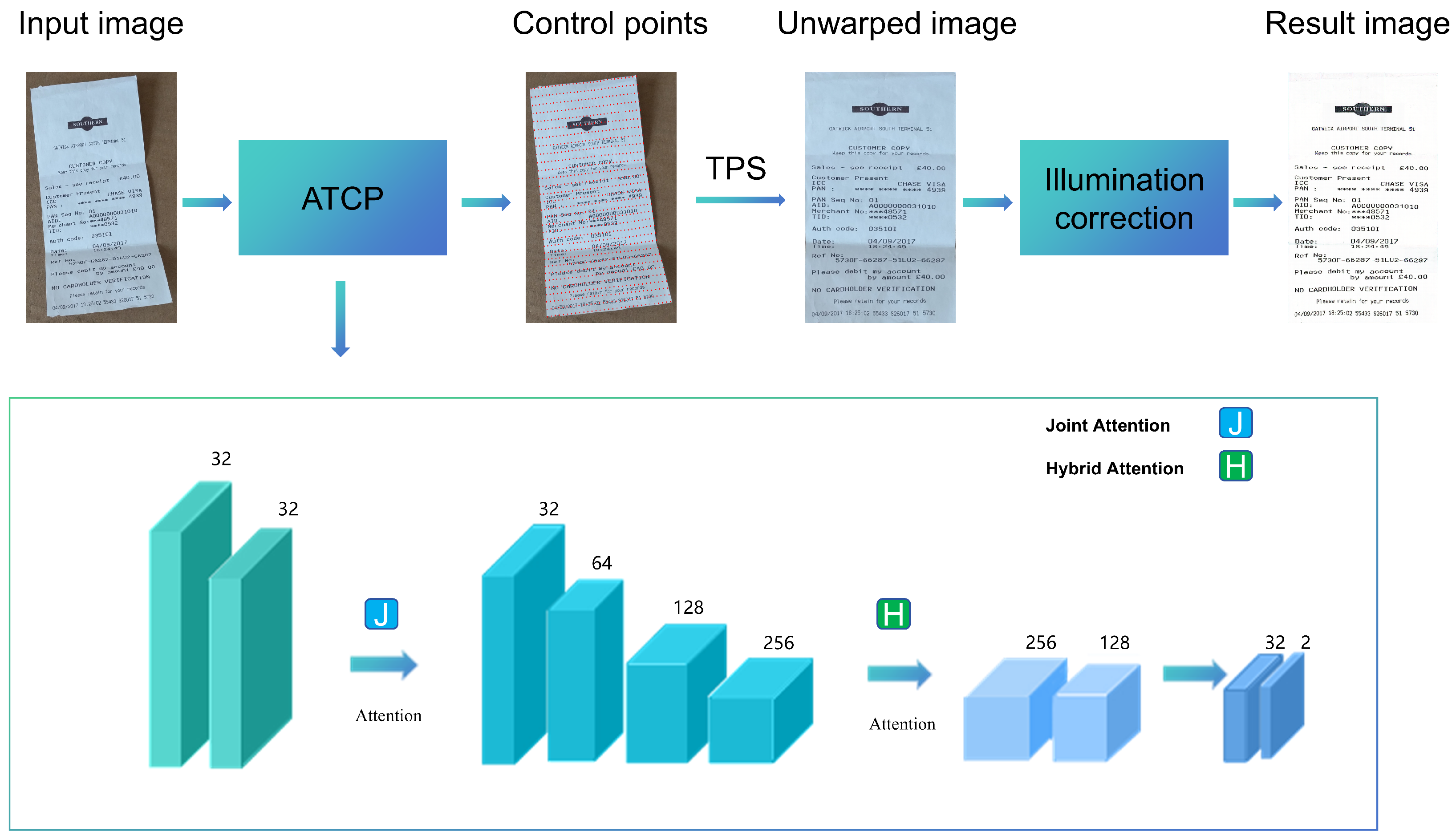 Sensors 25 06304 g002 Sensors 25 06304 g002