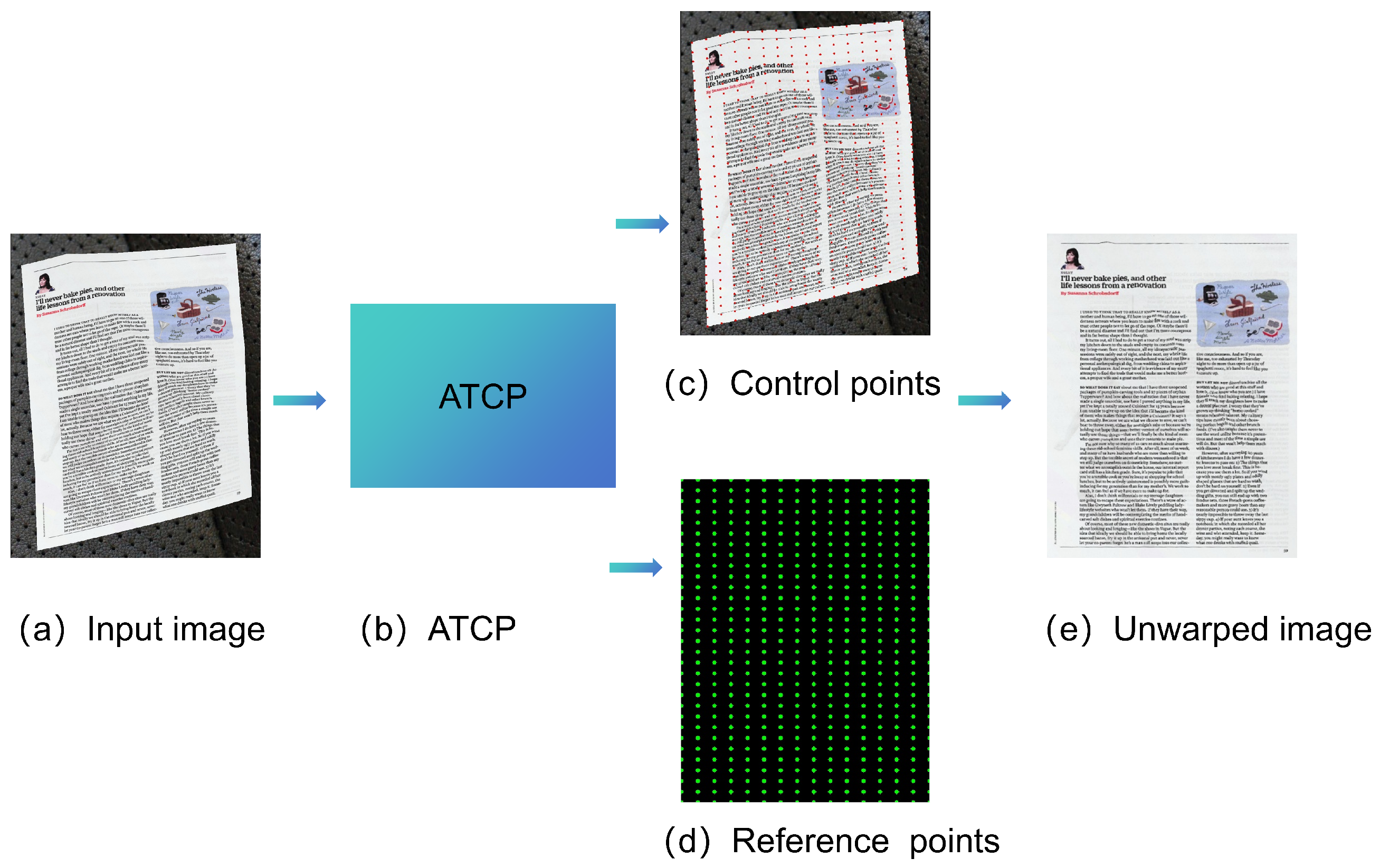Sensors 25 06304 g003 Sensors 25 06304 g003