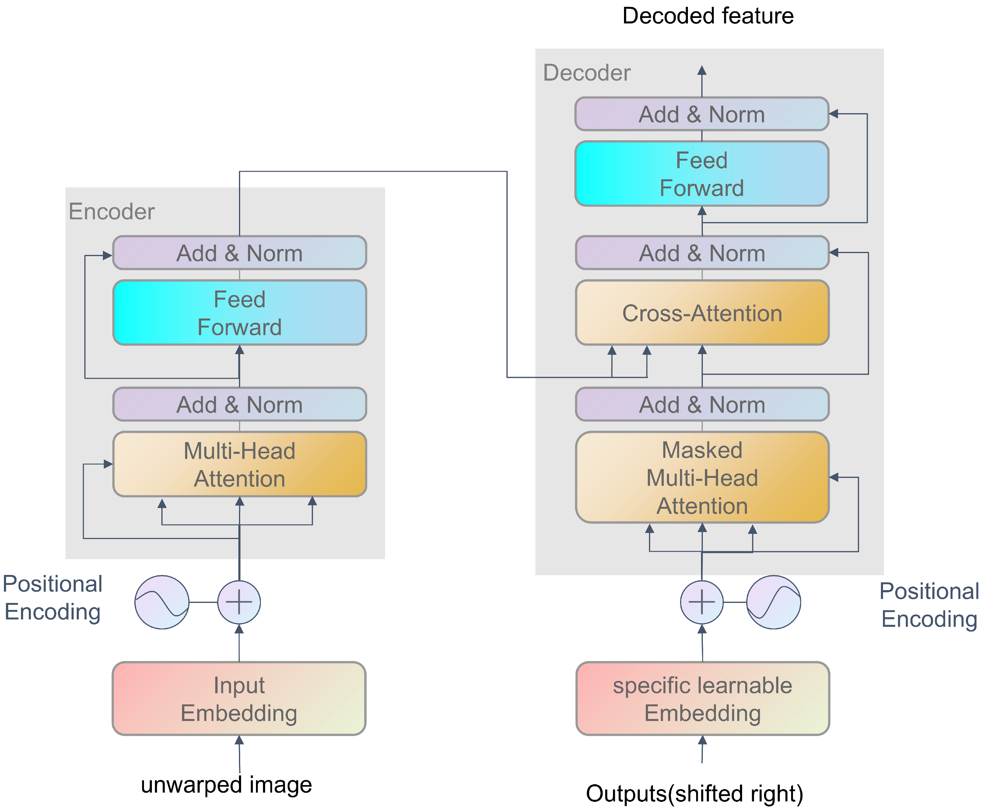 Sensors 25 06304 g004 Sensors 25 06304 g004