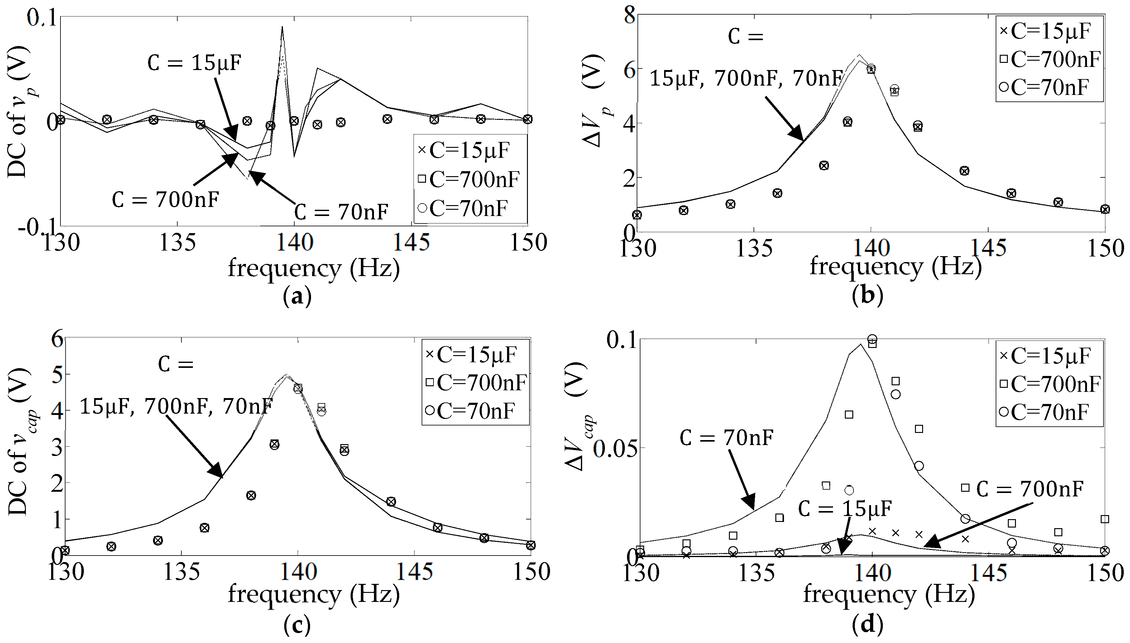 Sensors 25 06305 g009