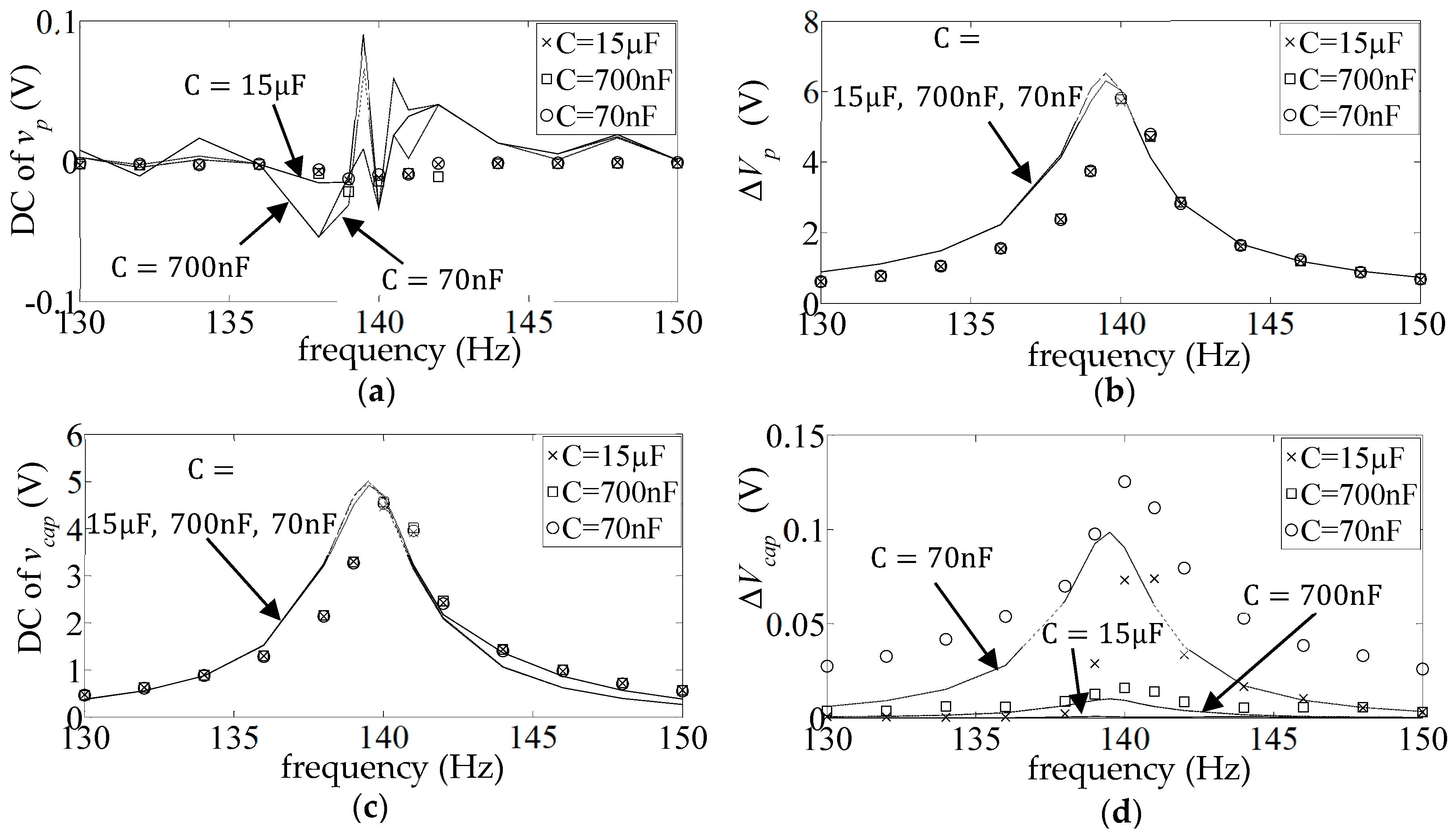 Sensors 25 06305 g010