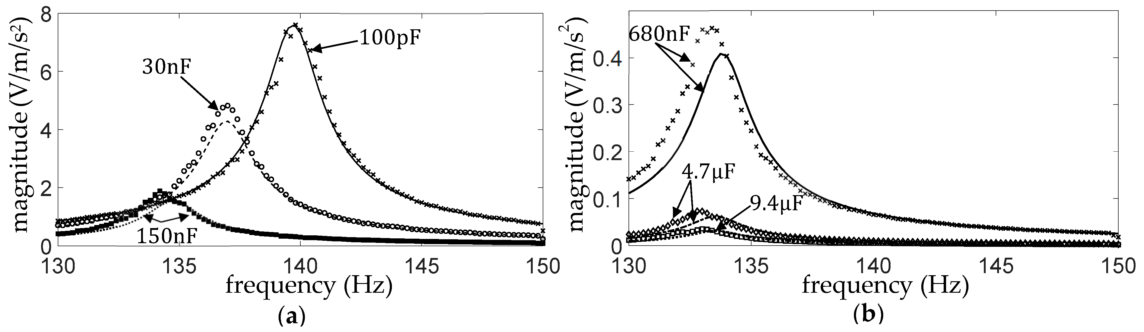 Sensors 25 06305 g013