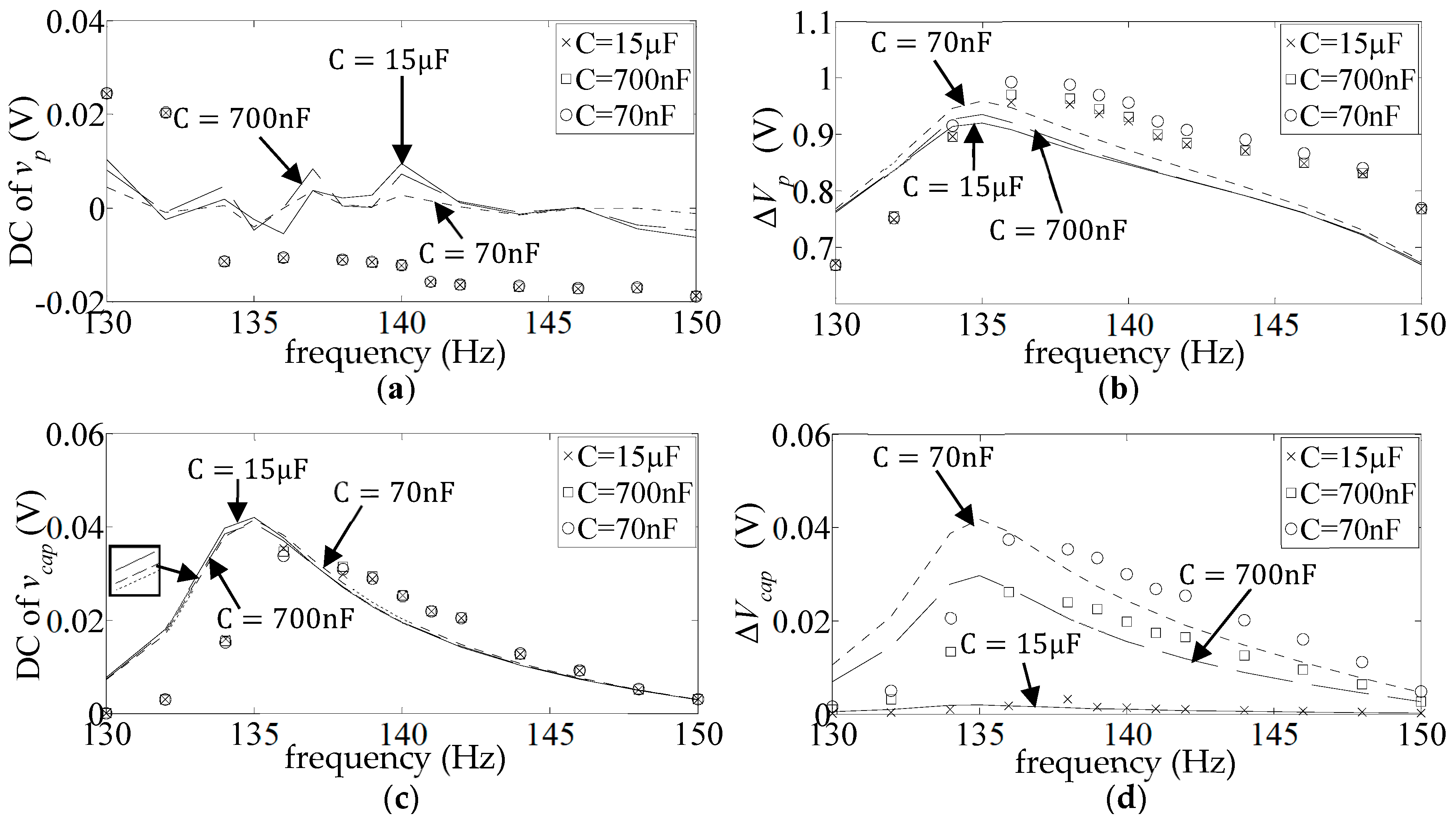 Sensors 25 06305 g014