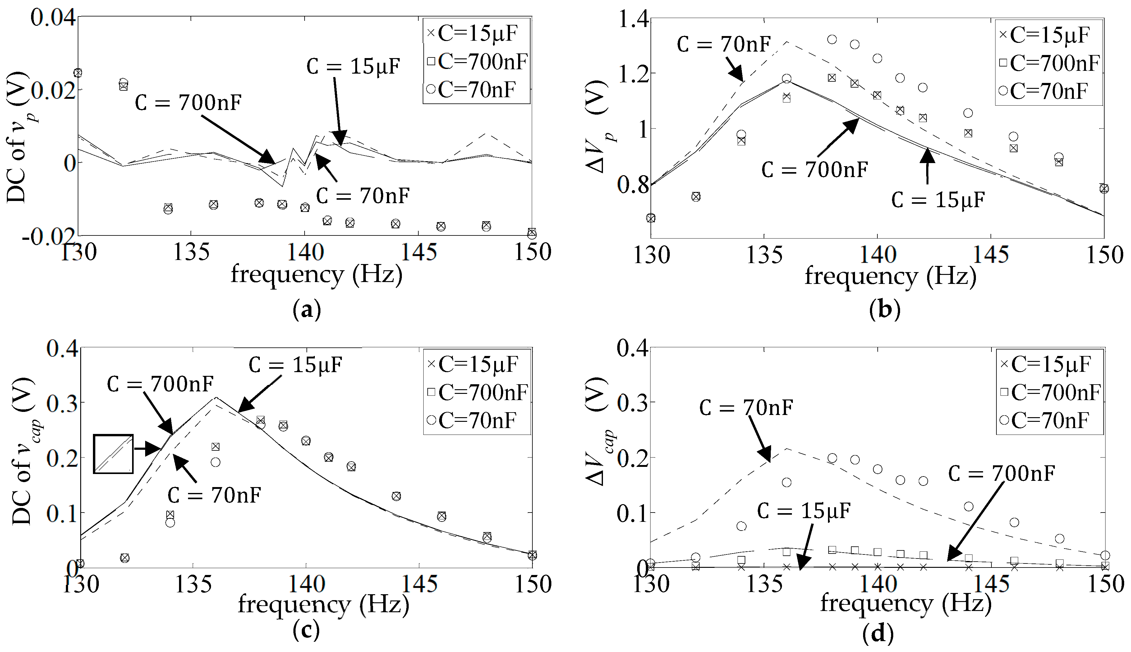 Sensors 25 06305 g015