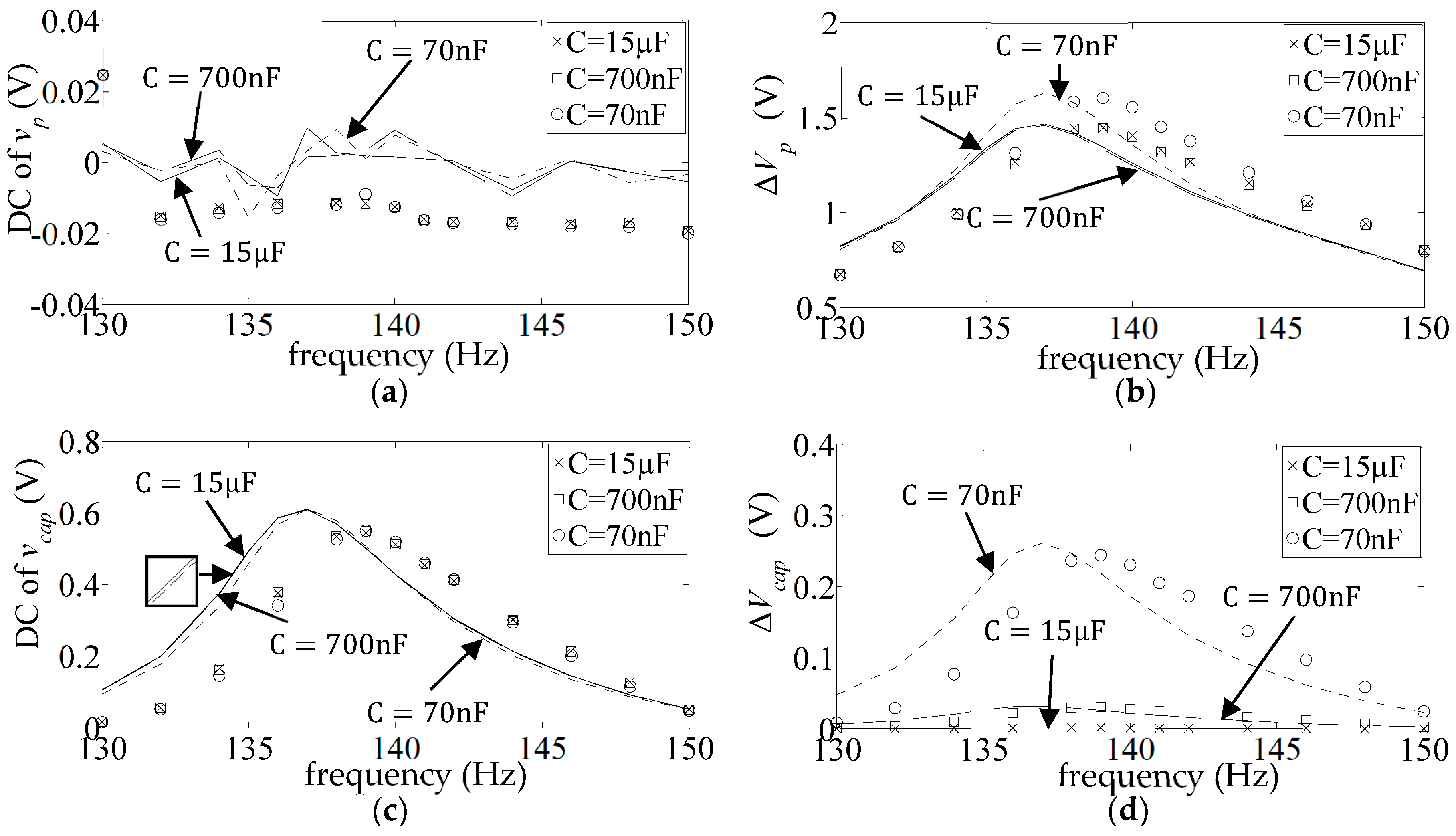 Sensors 25 06305 g016