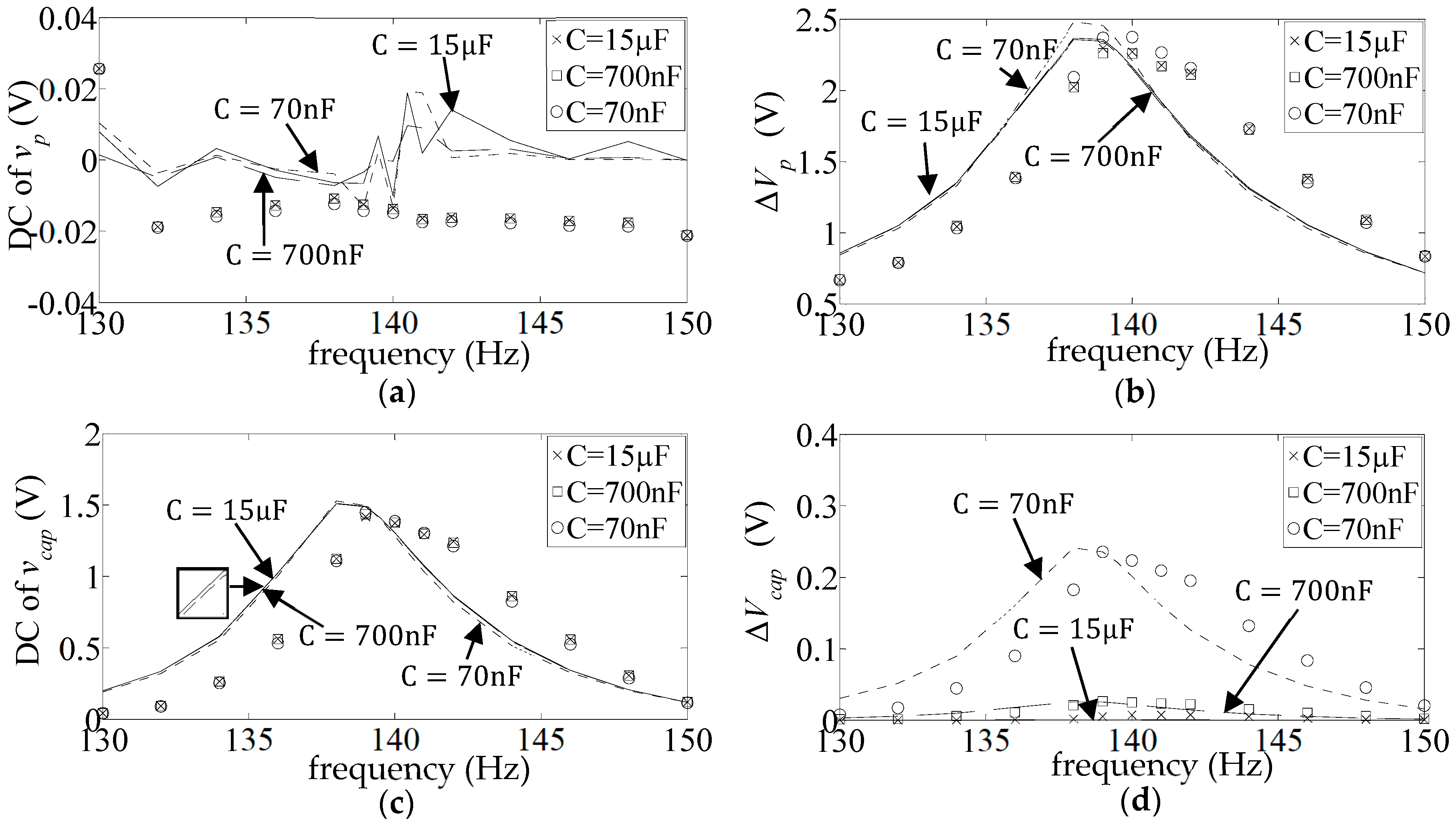 Sensors 25 06305 g018